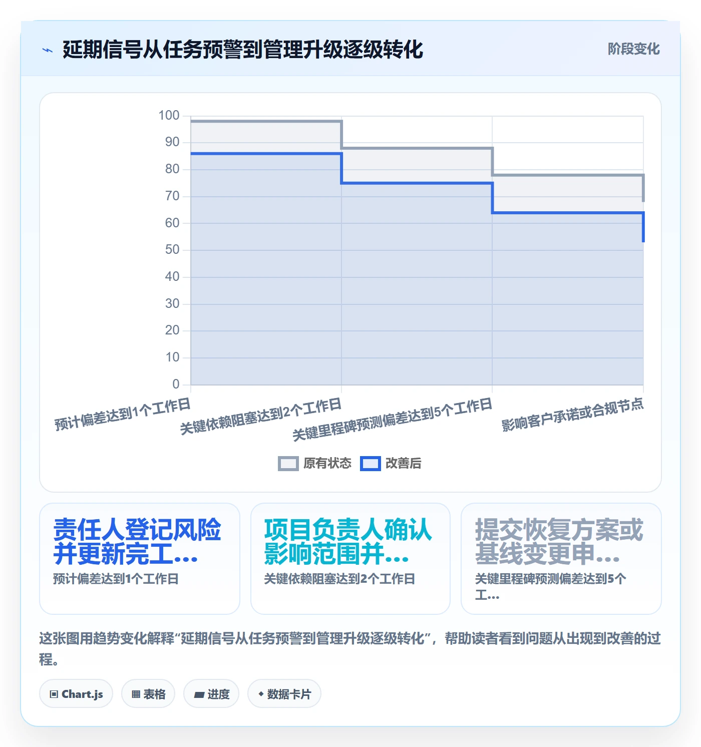 延期管理延期天数教程:项目经理制度设计,避坑指南
