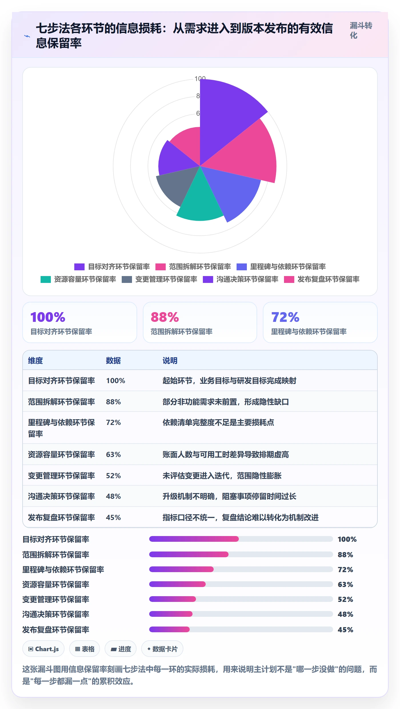 项目规划主计划全流程：研发团队落地方案与一文讲清