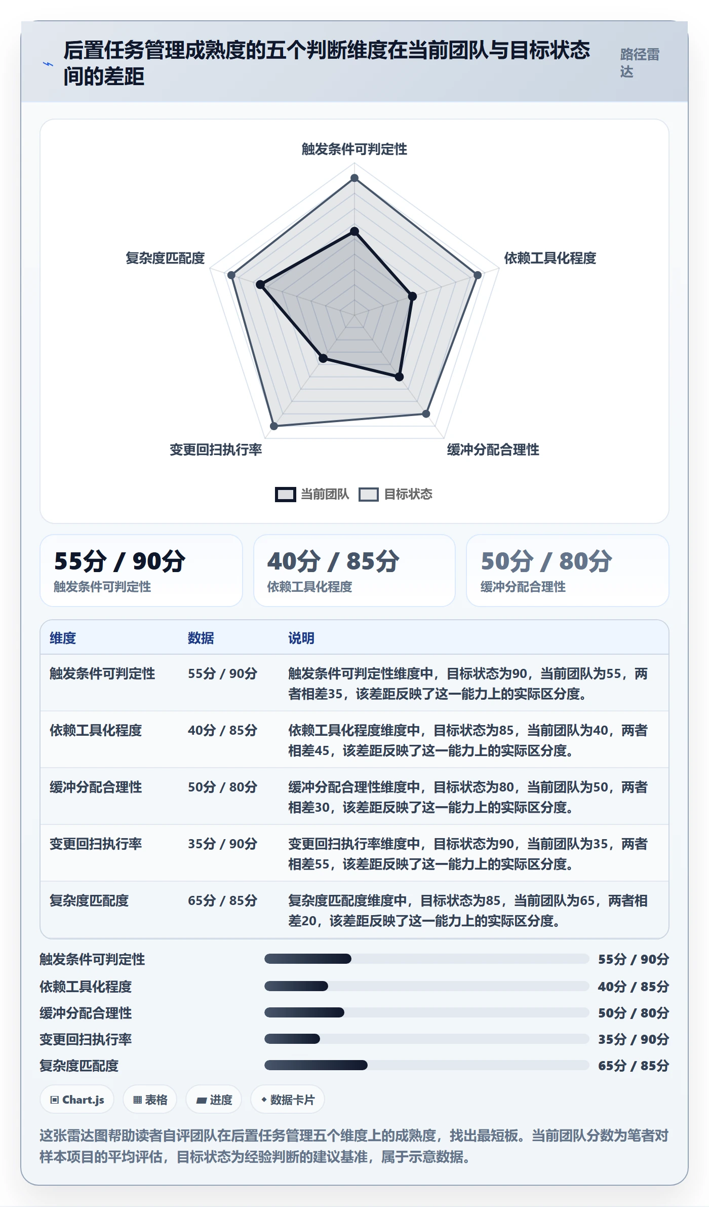 后置任务最佳实践:产品经理任务依赖效率提升,常见问题