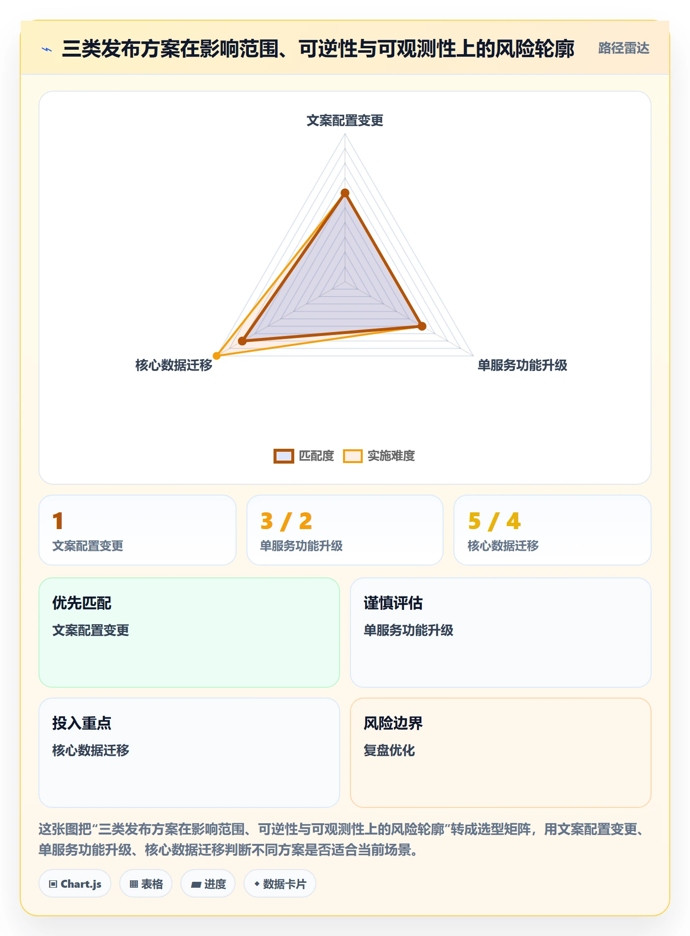 上线落地方案：实施团队开展发布管理的最佳实践案例解析