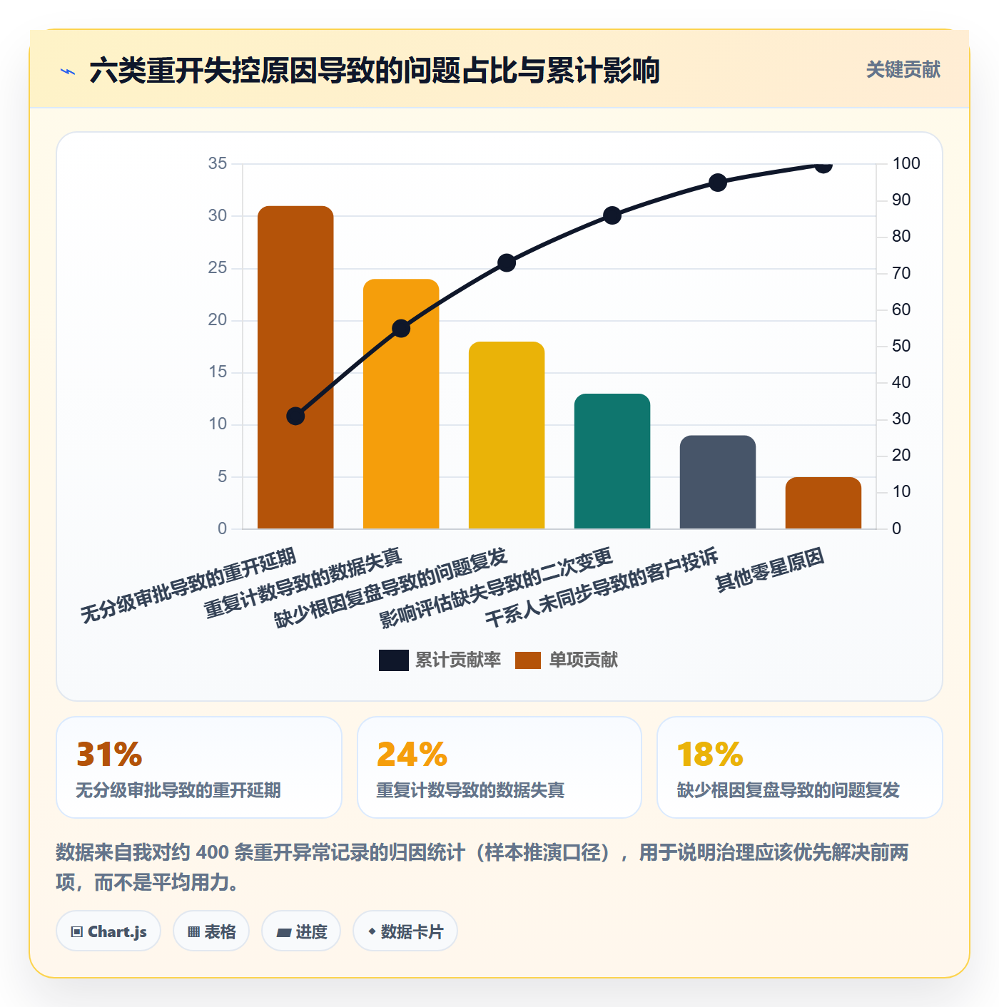 任务执行如何做好重开?企业管理者最佳实践与操作步骤