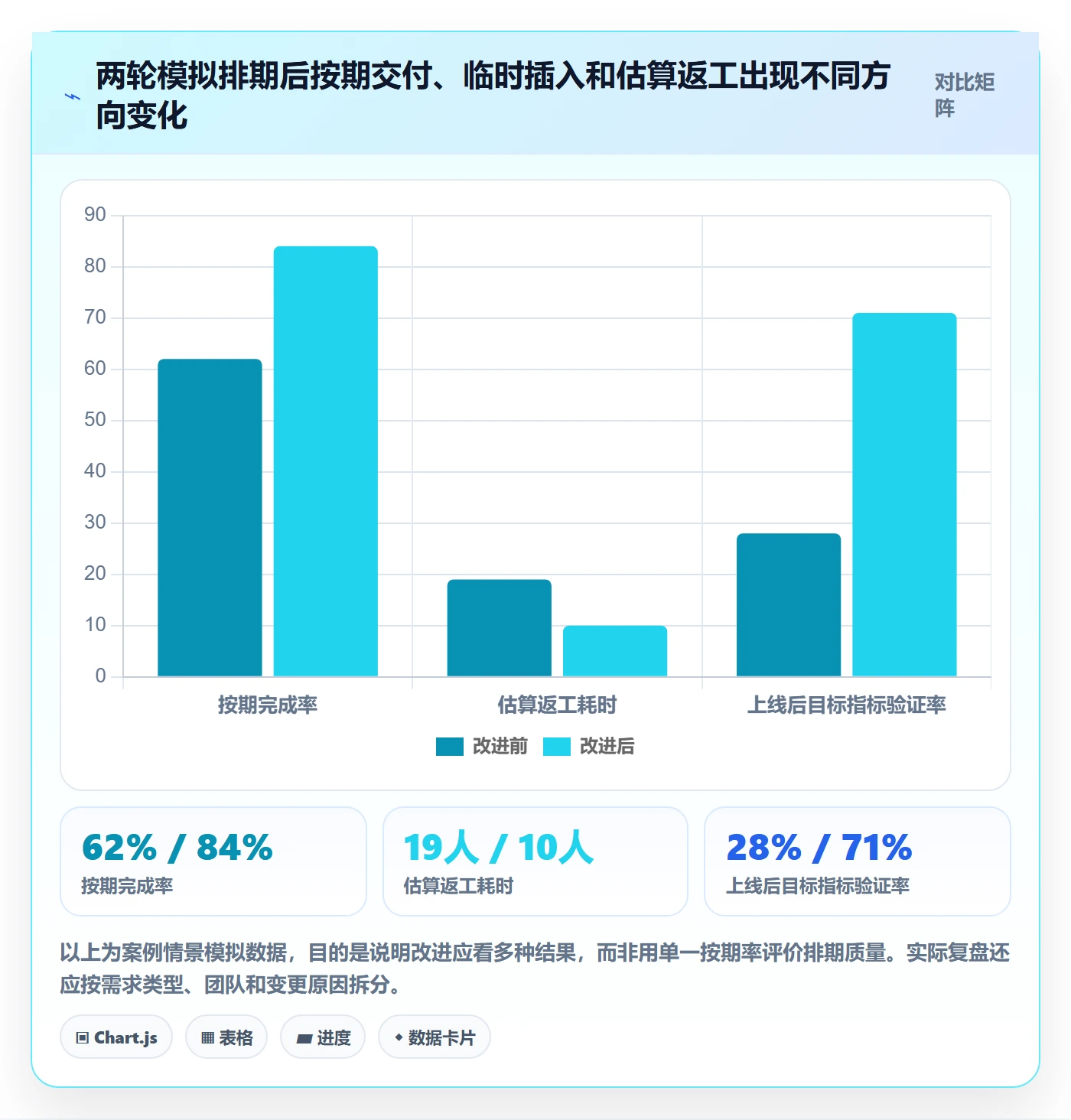 需求优先级落地方案:跨部门团队开展需求排期的数据分析案例解析