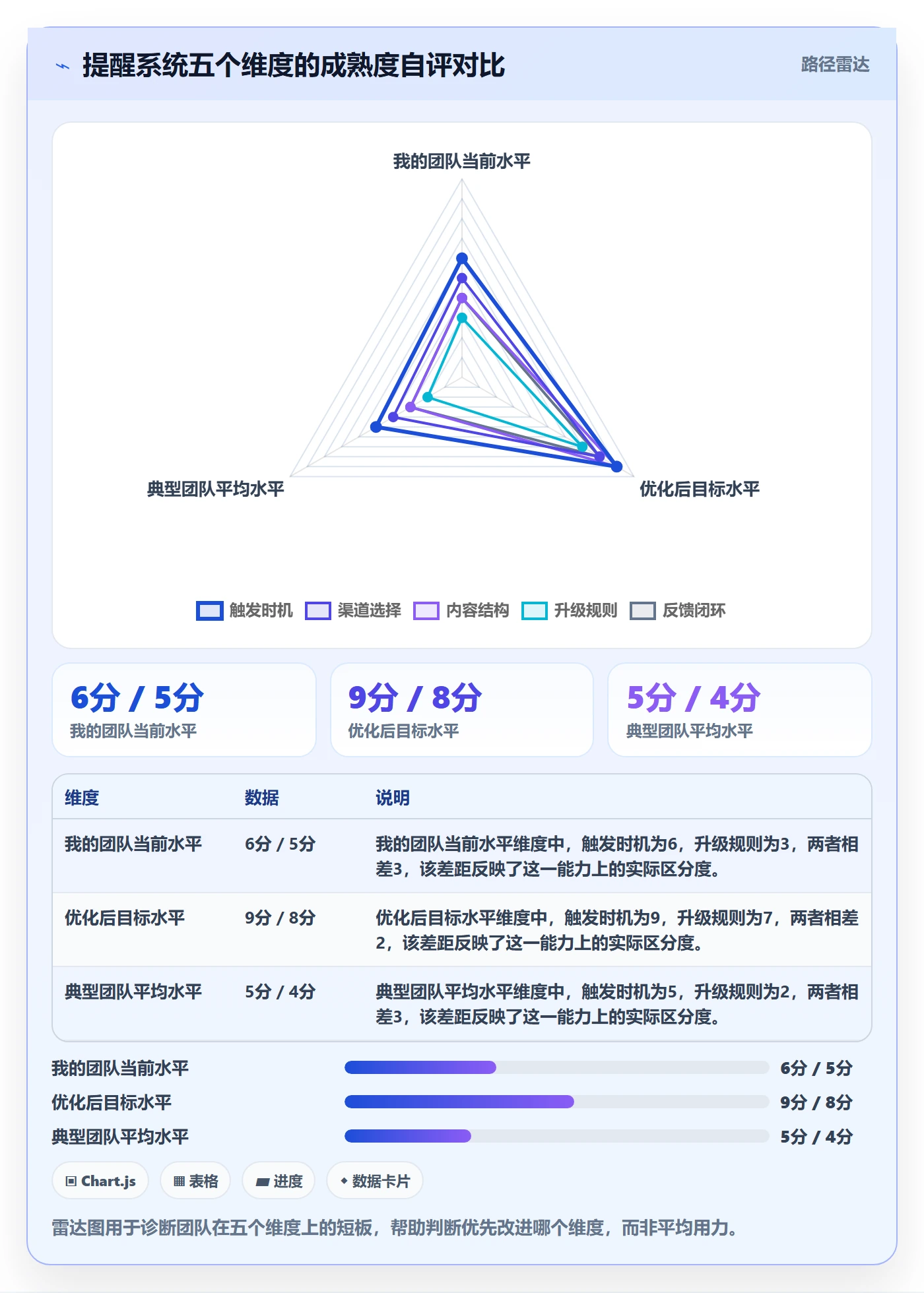 消息通知实操方法:项目经理提升任务提醒效率的落地方案方法与模板