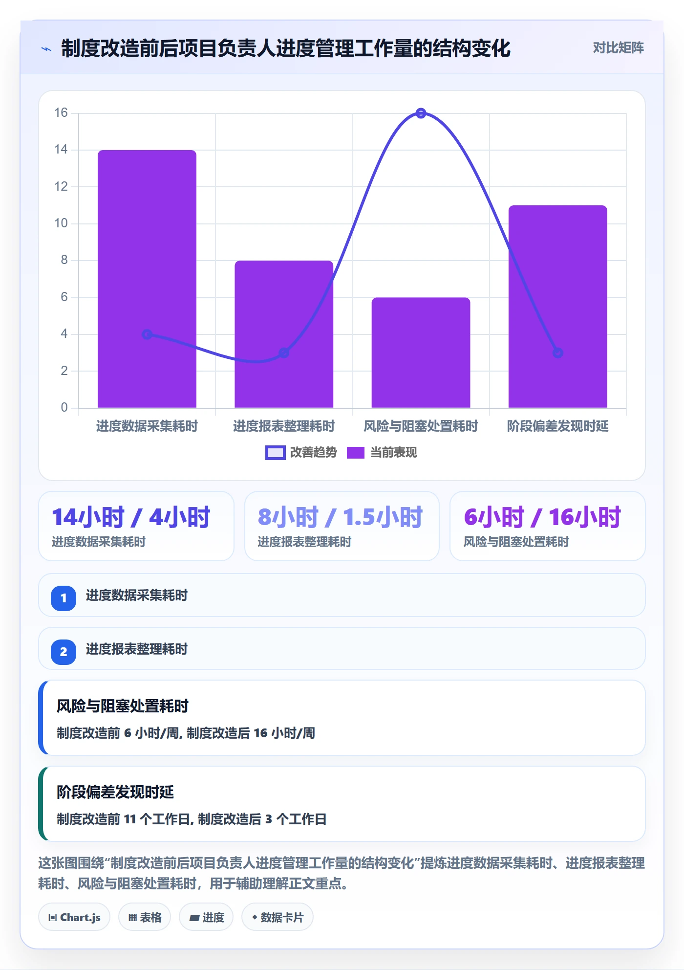 阶段进度实操方法：项目负责人提升进度管理效率的制度设计方法与模板