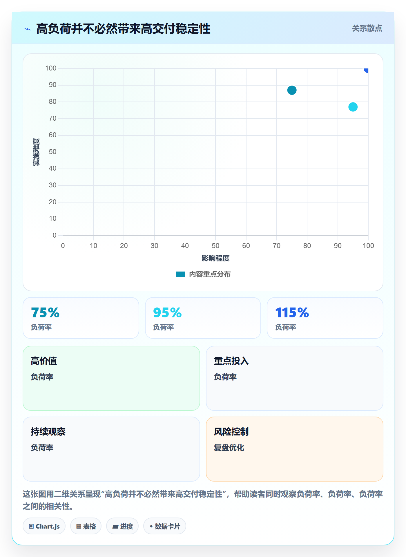 岗位流程与规范：项目经理资源管理数据分析关键指标