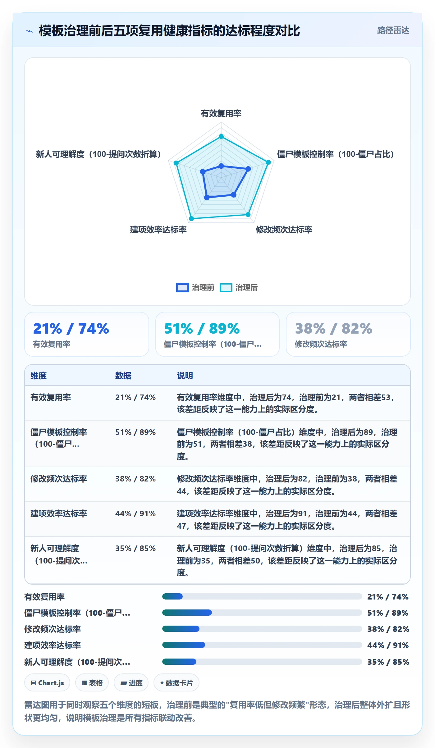 项目模板如何做好模板复用?实施团队最佳实践与操作步骤