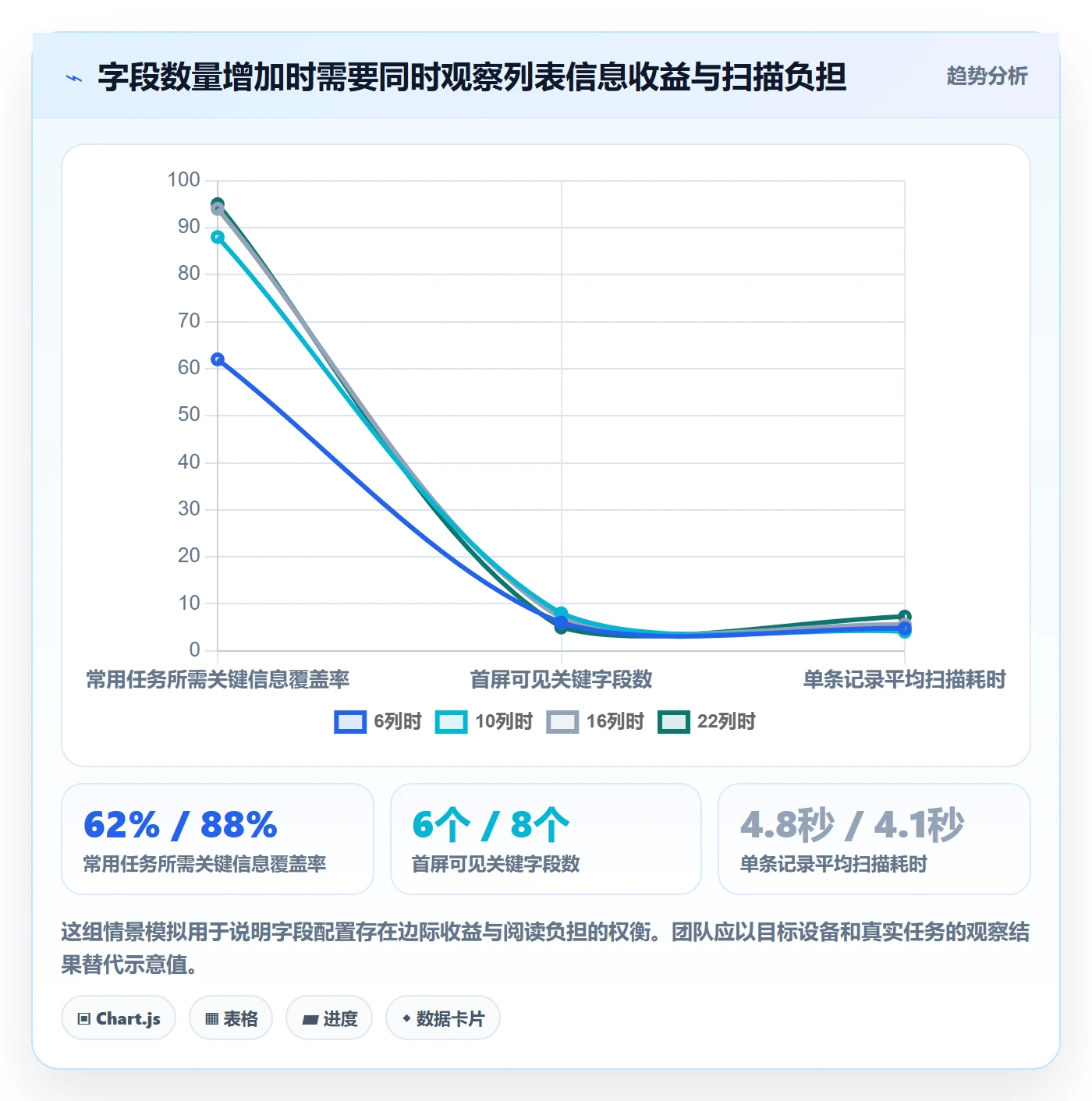 列表视图如何做好字段配置？实施团队效率提升与操作步骤