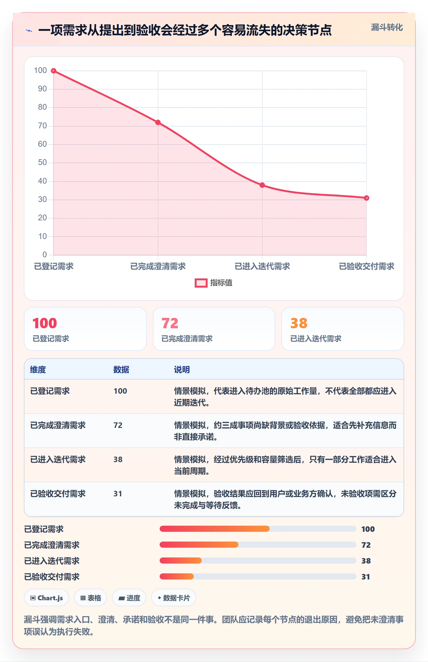 迭代怎么做?实施团队效率提升:迭代管理从0到1
