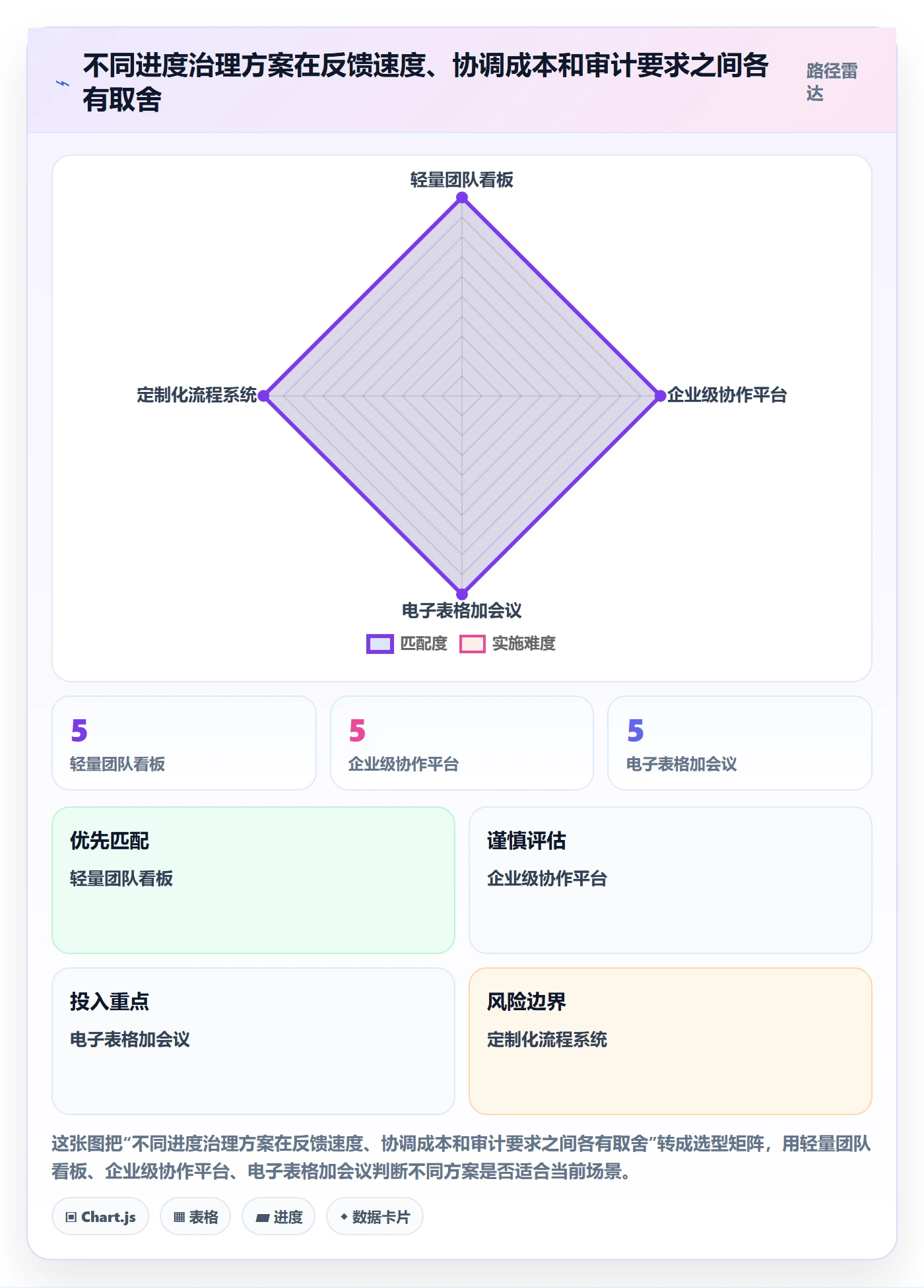 迭代管理迭代进度全流程:跨部门团队数据分析与一文讲清