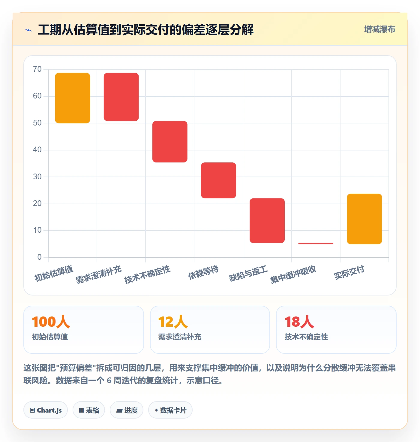 预计工期最佳实践:项目负责人任务属性最佳实践,常见问题