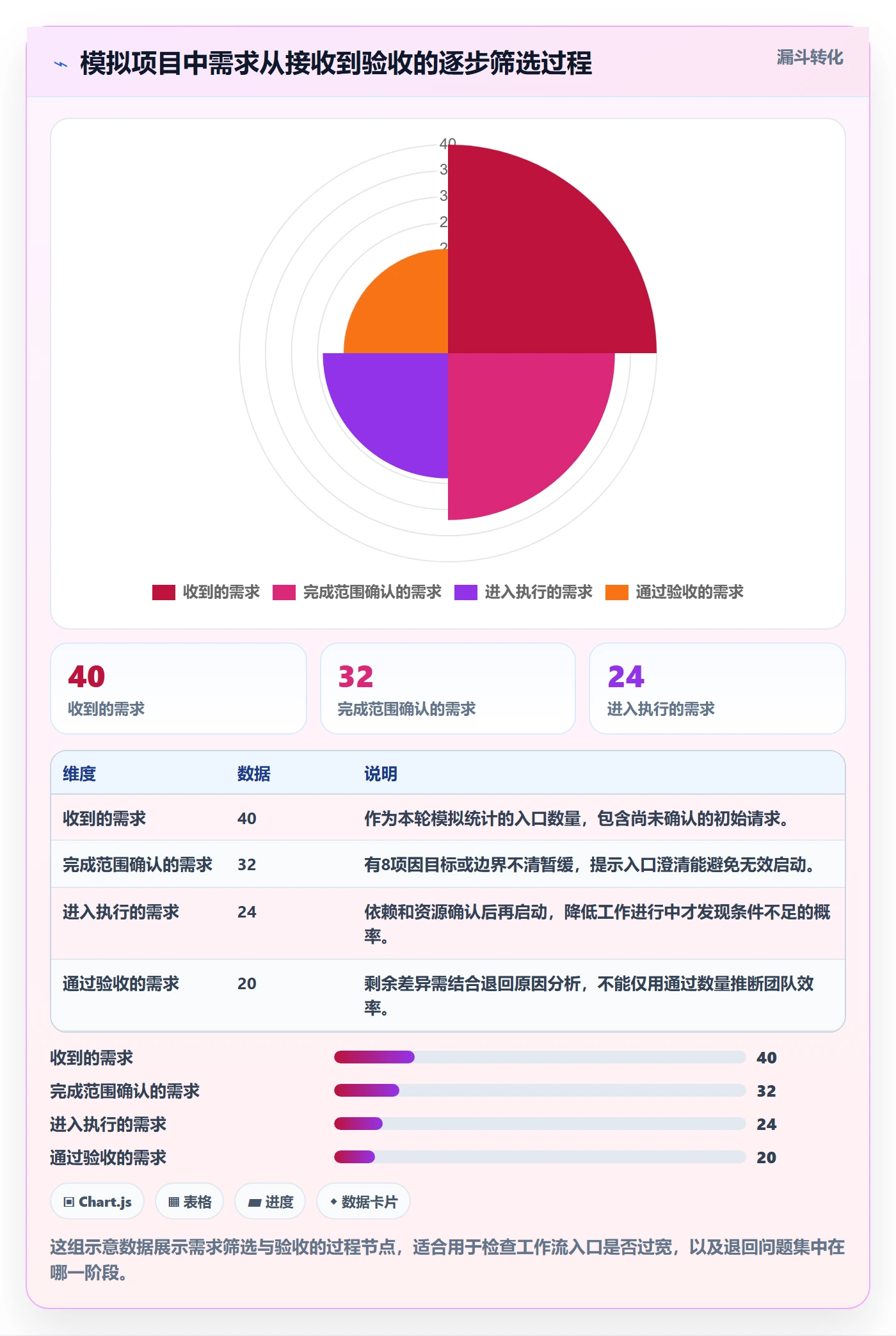 看板怎么做?项目负责人实操方法:看板从0到1