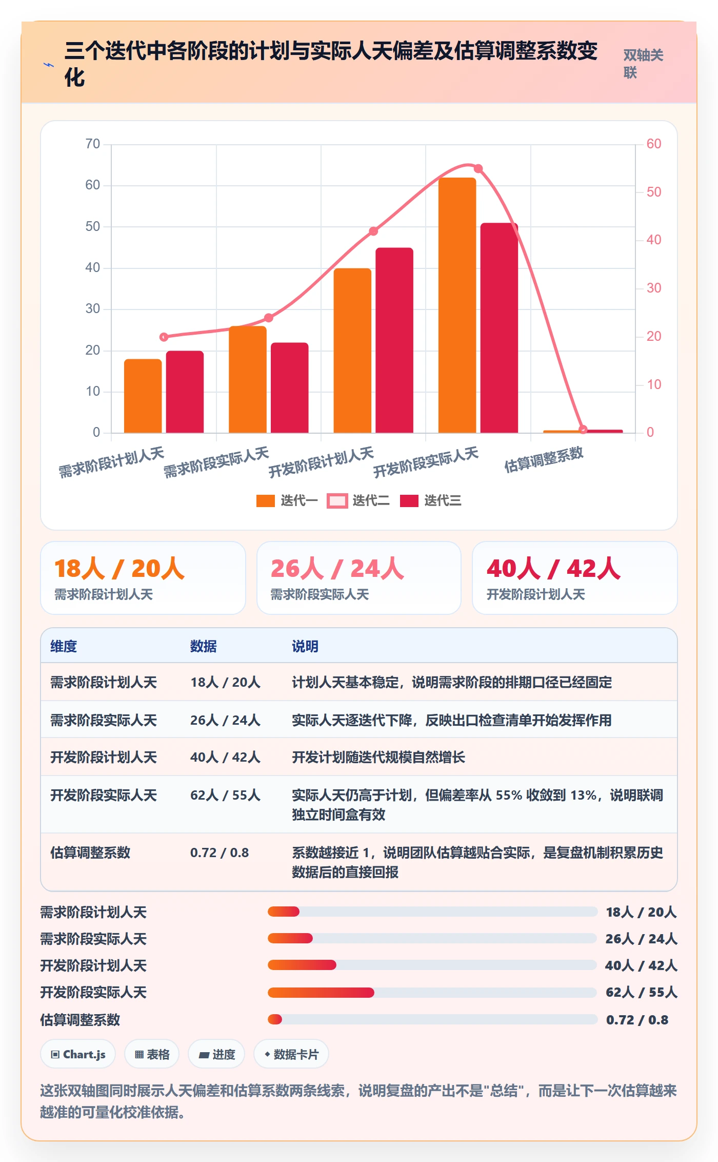 阶段进度管理指南:研发团队如何做好进度管理,效率提升全流程