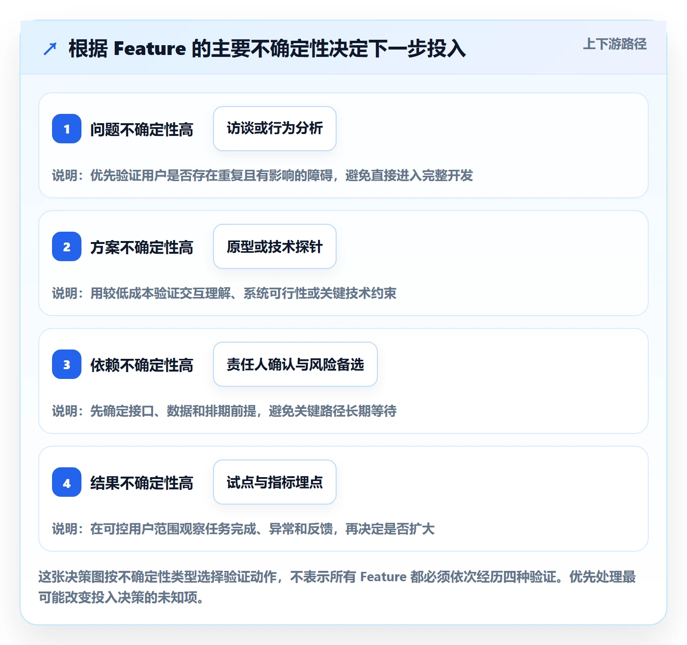 敏捷项目Feature教程:产品经理实操方法,避坑指南