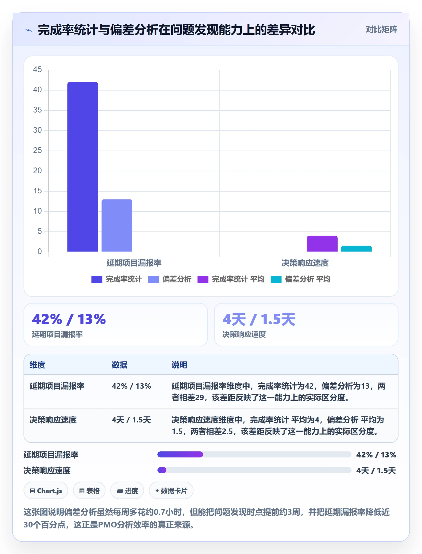 实际进度实操方法：PMO提升进度管理效率的数据分析方法与模板