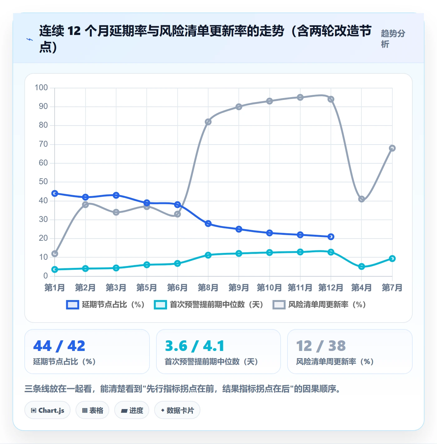 节点延期管理方法大全：产品经理里程碑流程优化落地清单