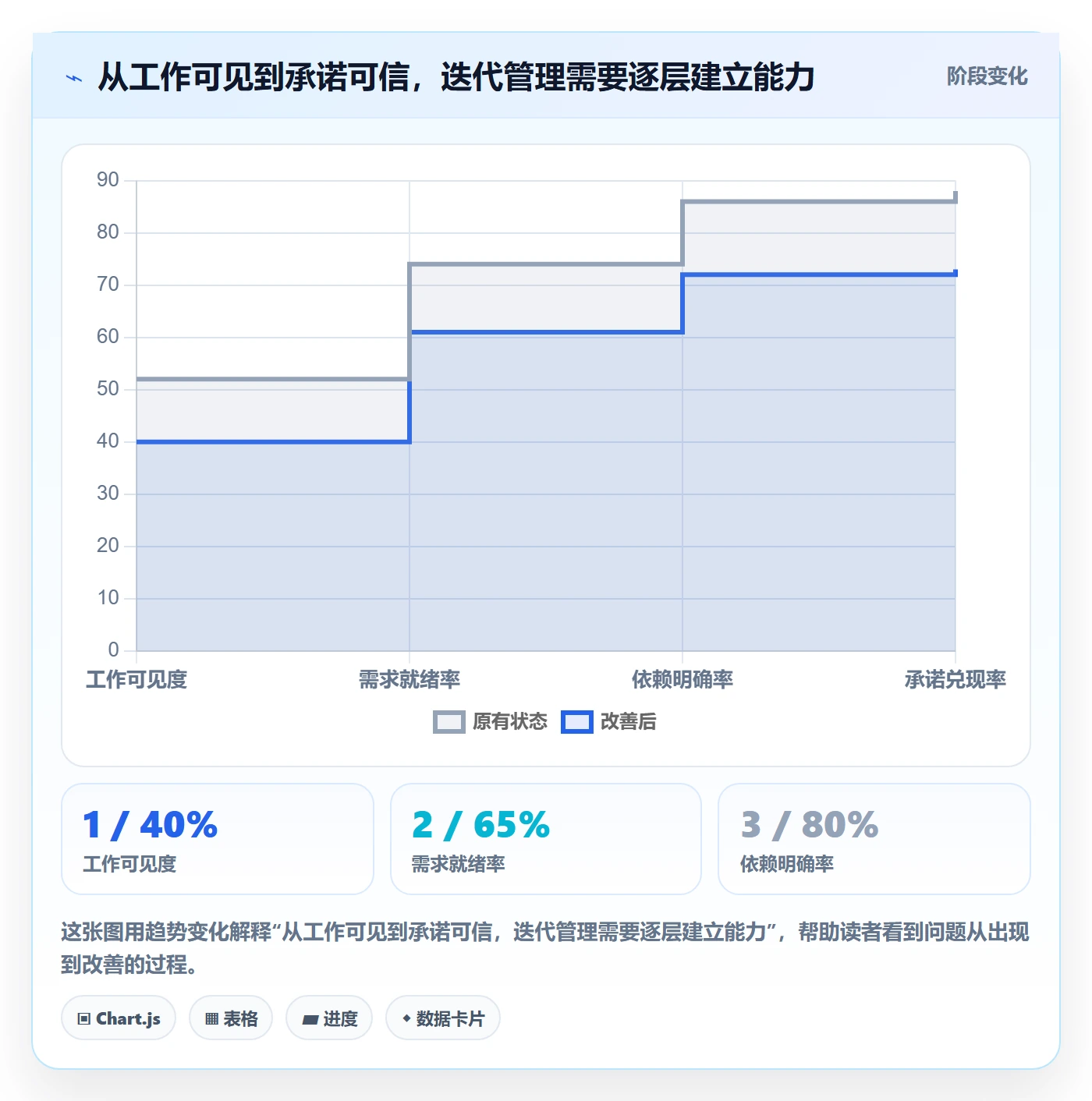 迭代怎么做？跨部门团队效率提升：迭代管理从0到1