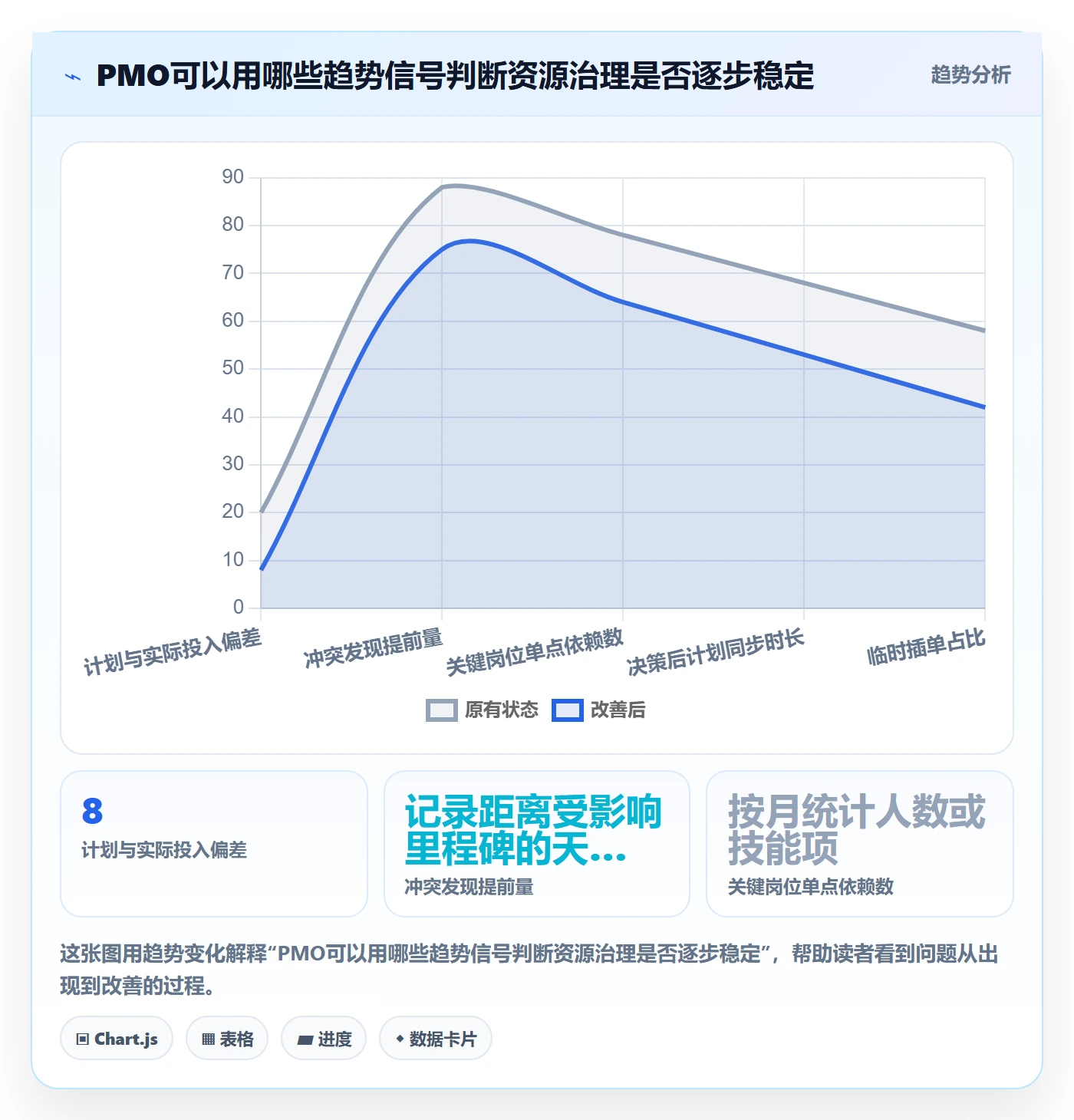 资源冲突管理指南:PMO如何做好人力资源计划,落地方案全流程