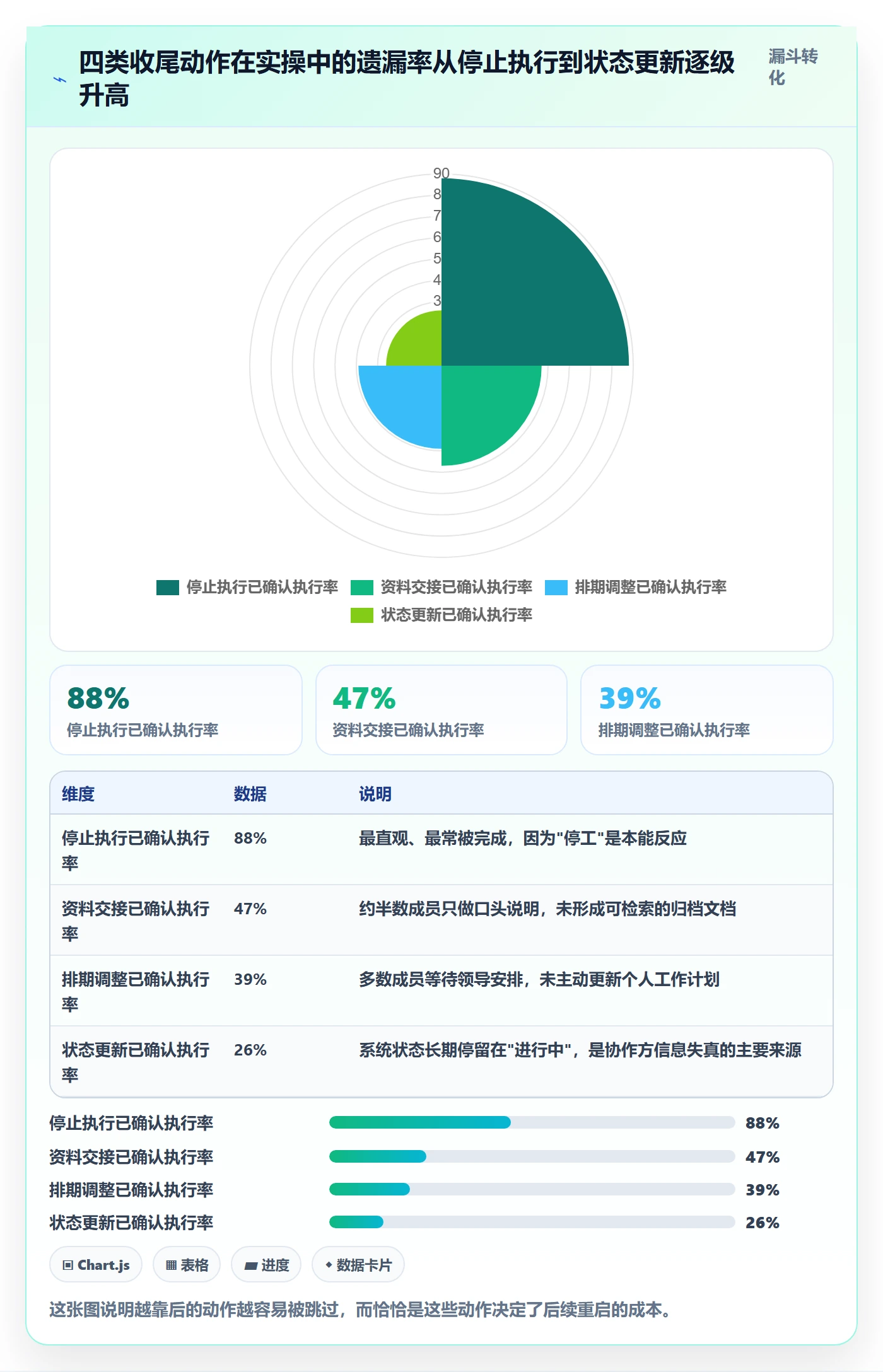 取消落地方案:项目成员开展任务执行的入门指南案例解析