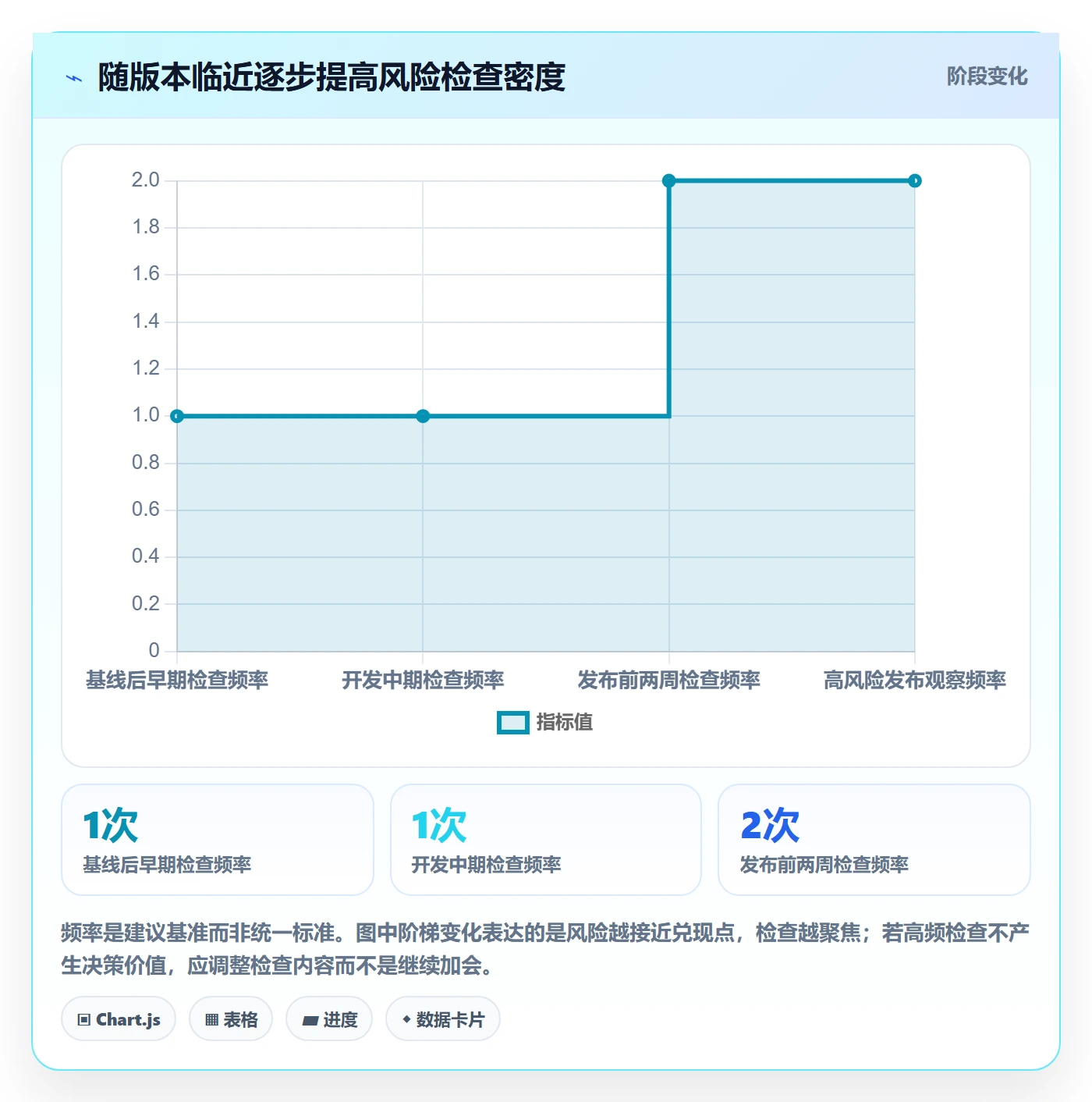 版本最佳实践:PMO版本管理风险控制,常见问题
