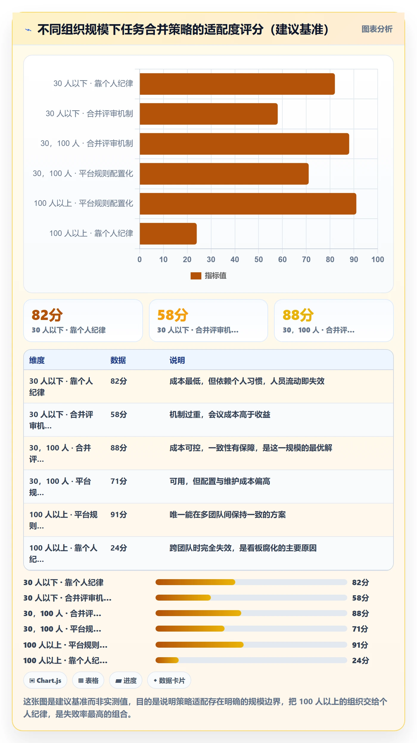 任务合并怎么做？企业管理者协同管理：任务管理从0到1