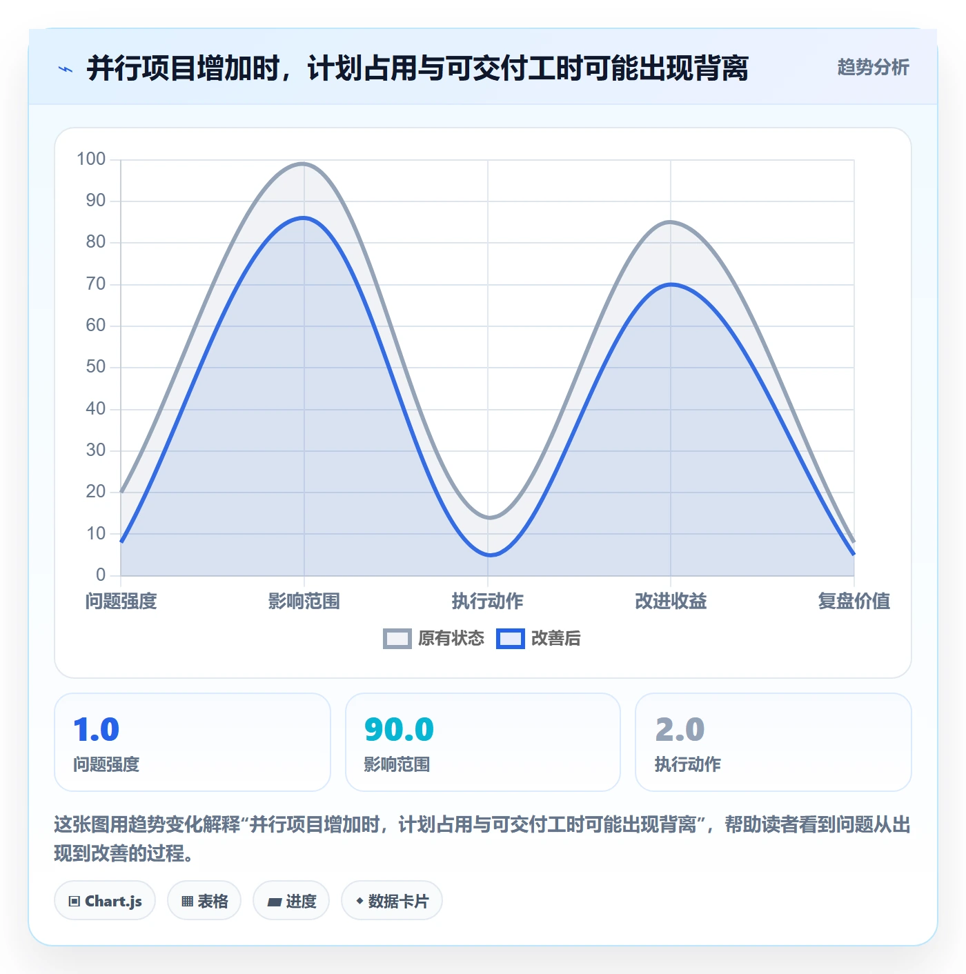 资源负载产能全流程:项目经理入门指南与一文讲清
