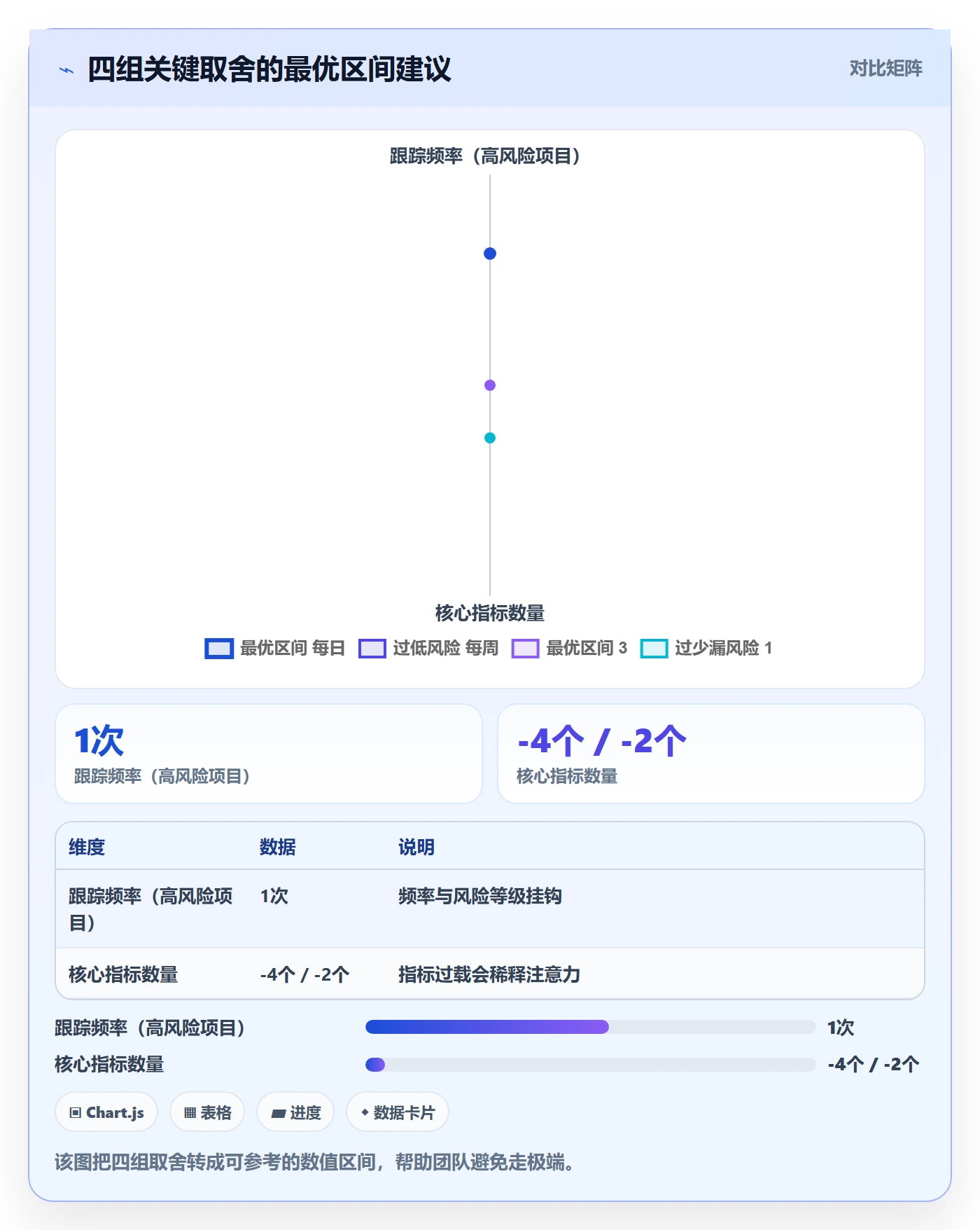进度跟踪如何做好动态?管理层风险控制与操作步骤