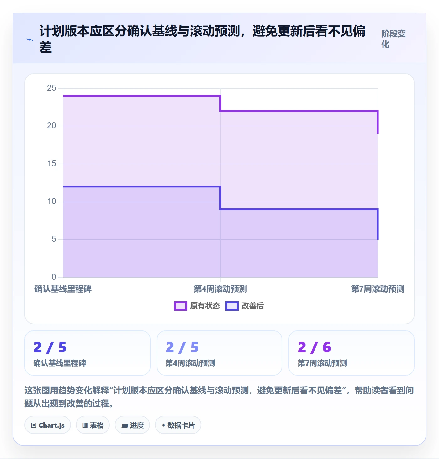 计划时间管理方法大全:跨部门团队甘特图流程优化落地清单