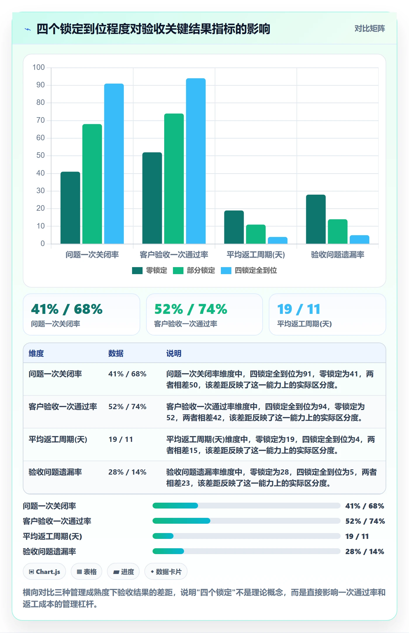 任务验收验收全流程：企业管理者落地方案与一文讲清