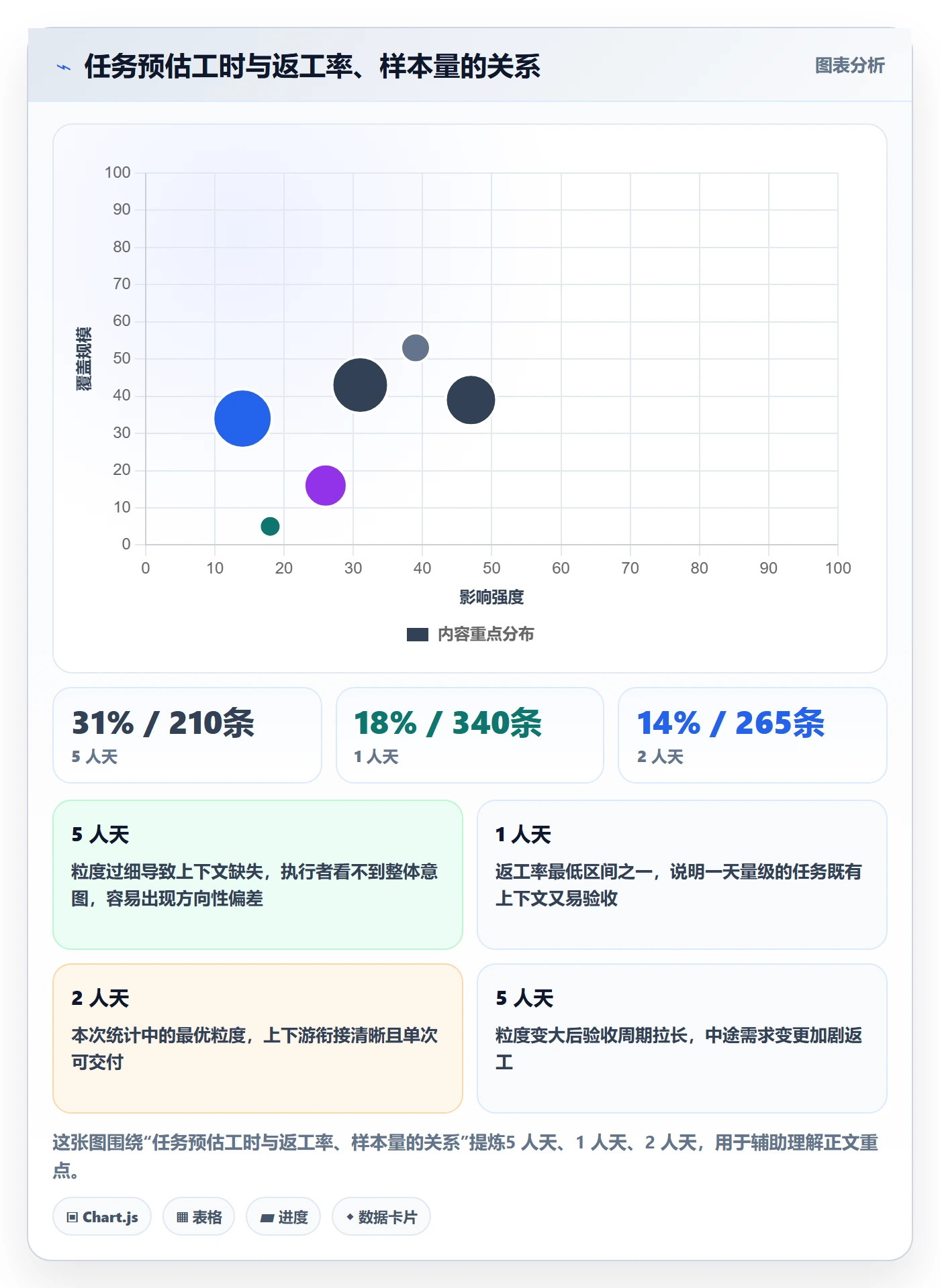 多人任务怎么做?企业管理者最佳实践:任务分派从0到1