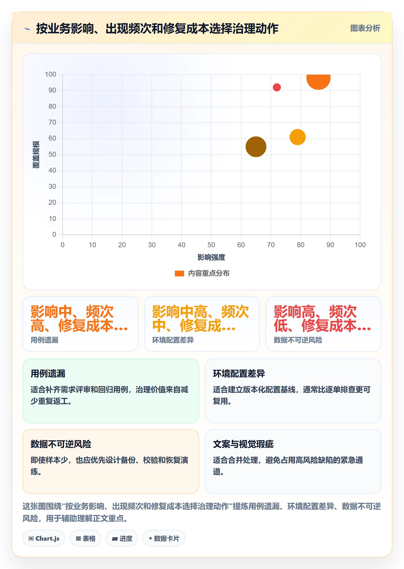 Bug / 缺陷问题教程:实施团队落地方案,避坑指南