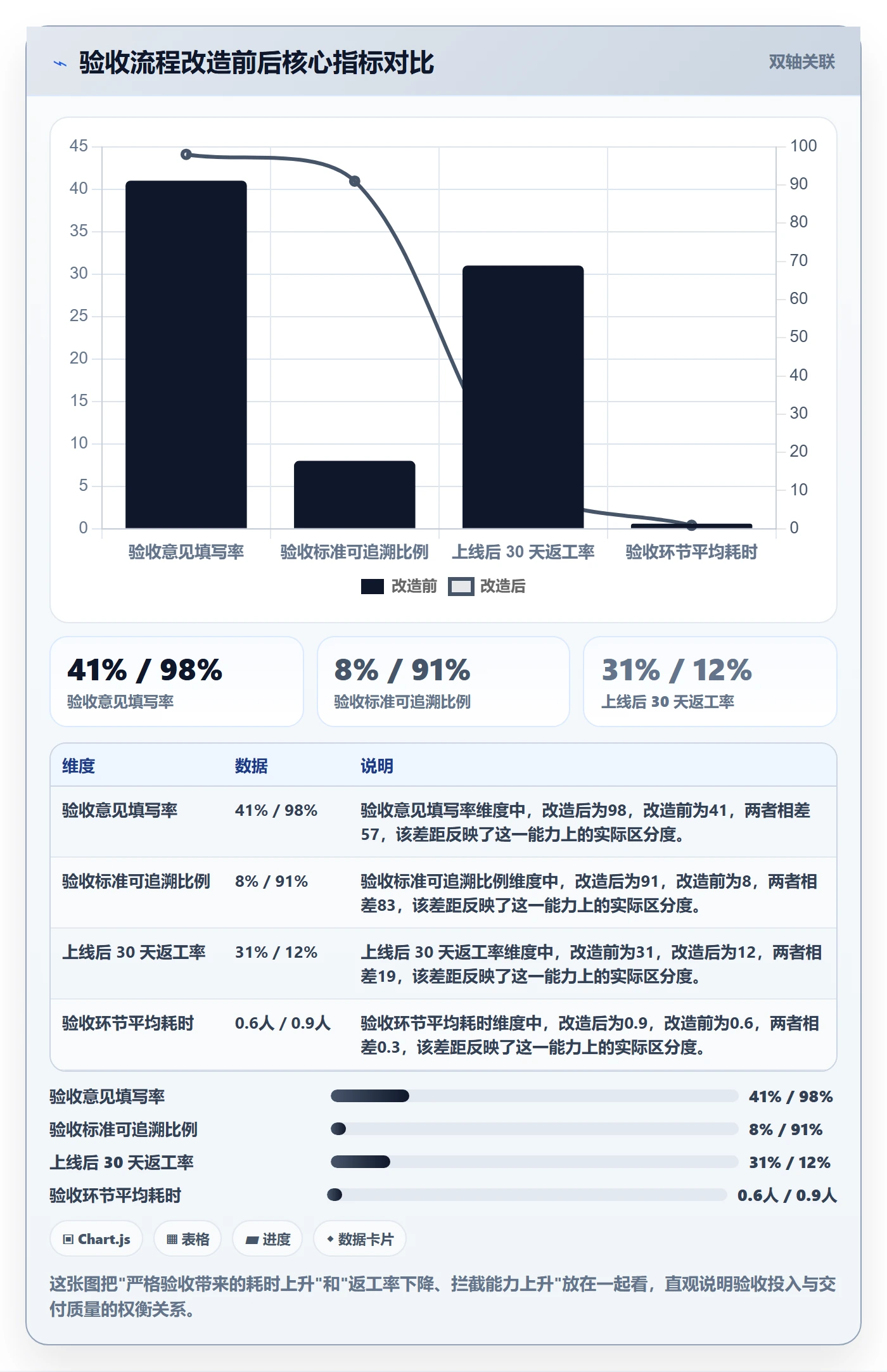 验收怎么做?项目经理最佳实践:任务验收从0到1