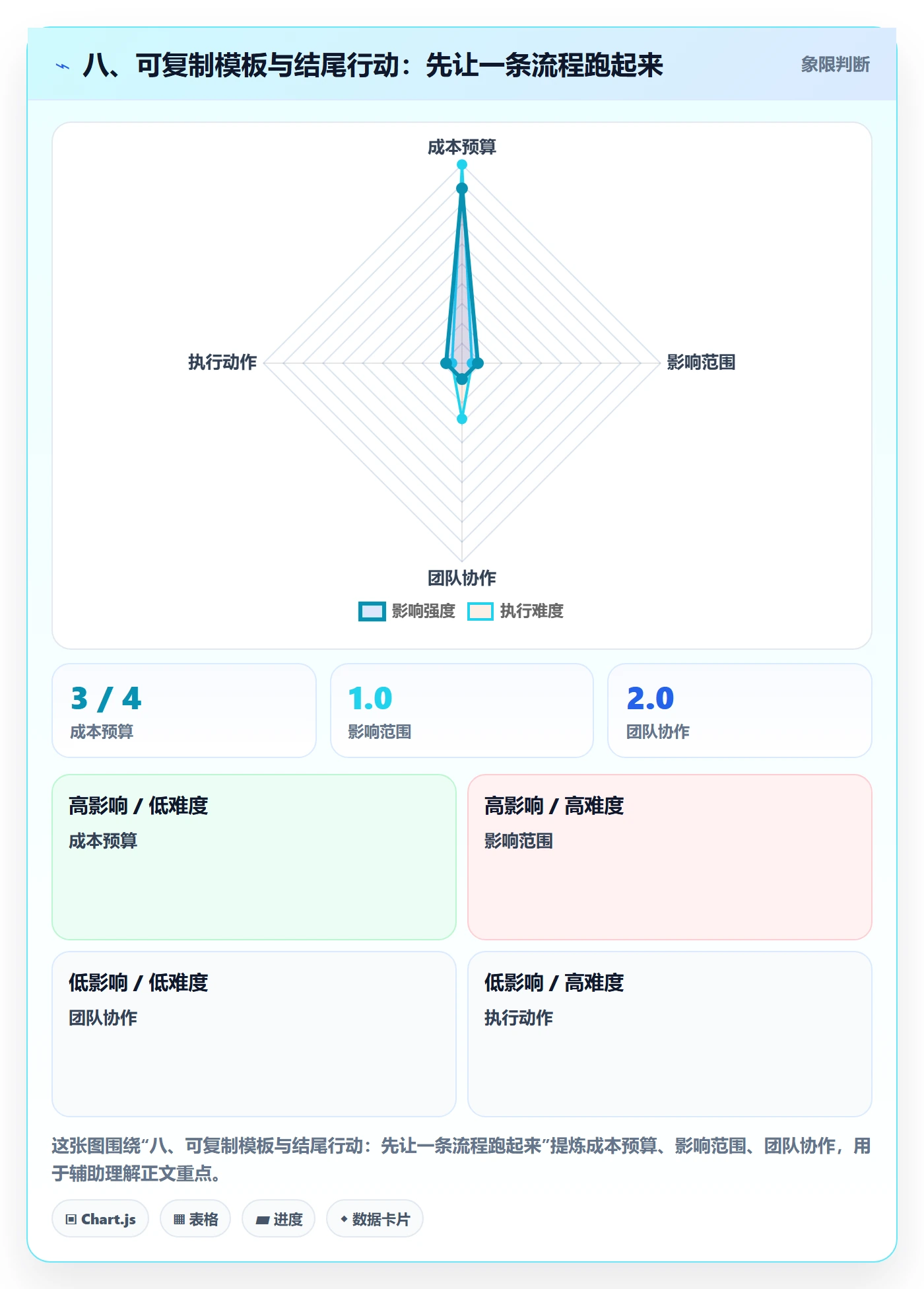 八、可复制模板与结尾行动:先让一条流程跑起来