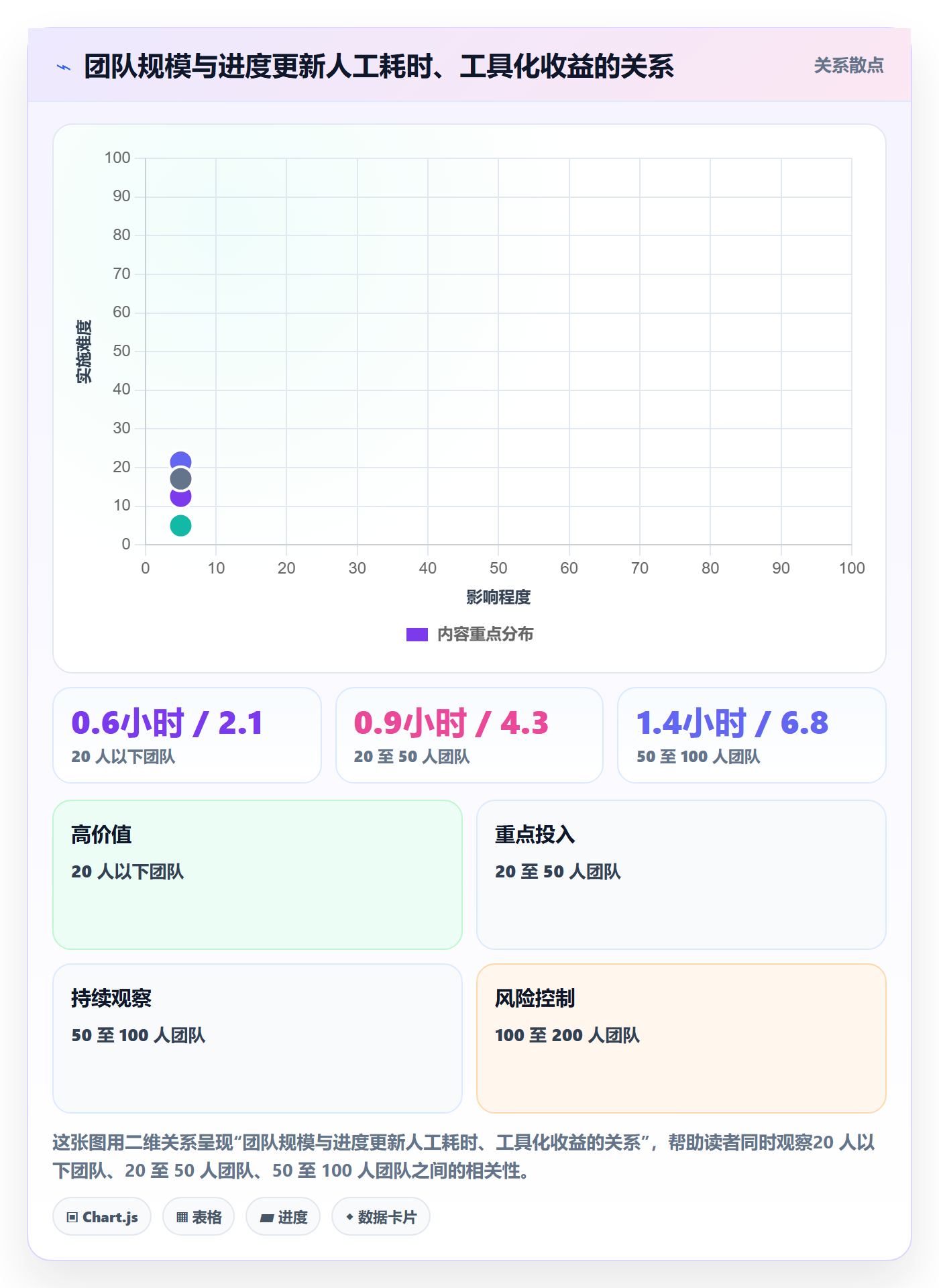 进度管理进度更新教程：研发团队最佳实践，避坑指南