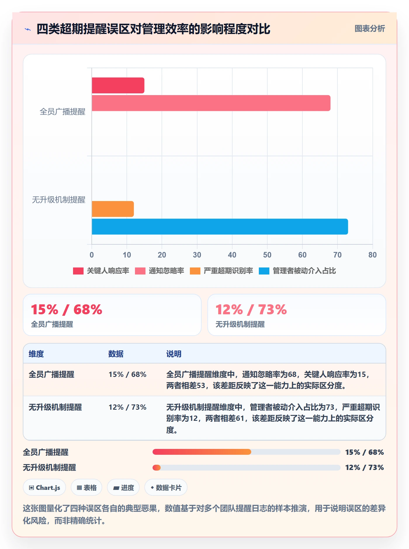 超期提醒最佳实践:企业管理者任务提醒入门指南,常见问题