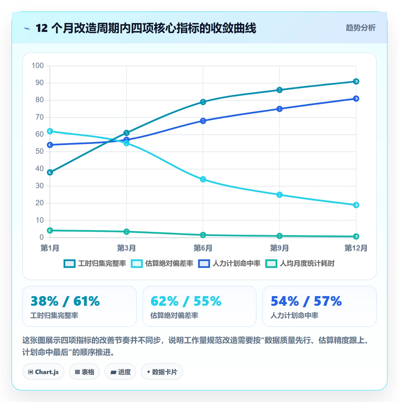 工作量流程与规范:研发团队人力资源计划效率提升关键指标