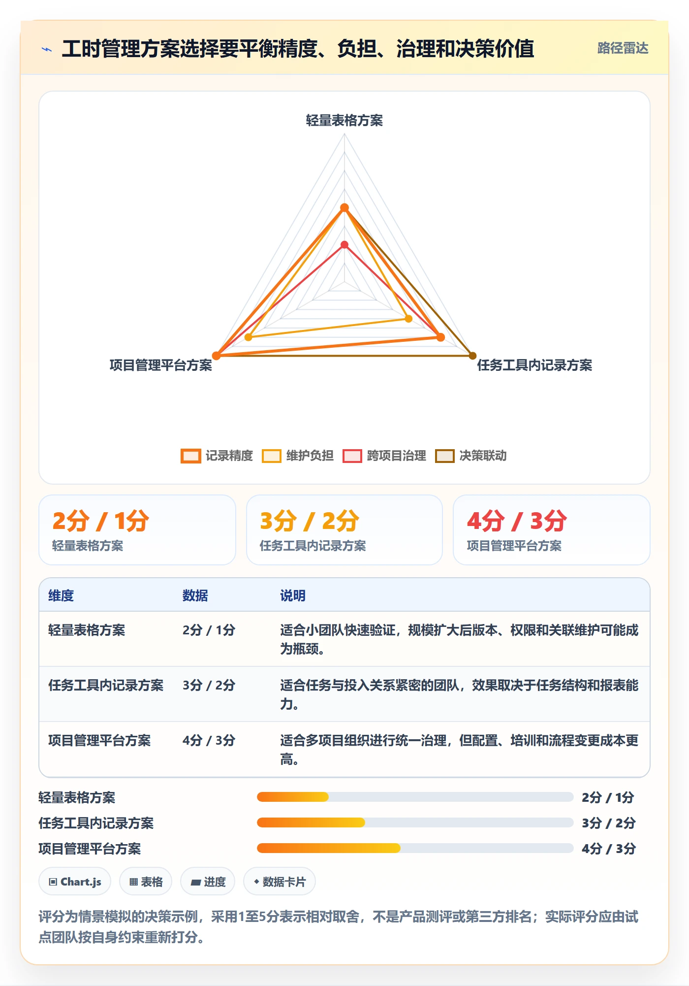 工时管理工时全流程：PMO实操方法与一文讲清