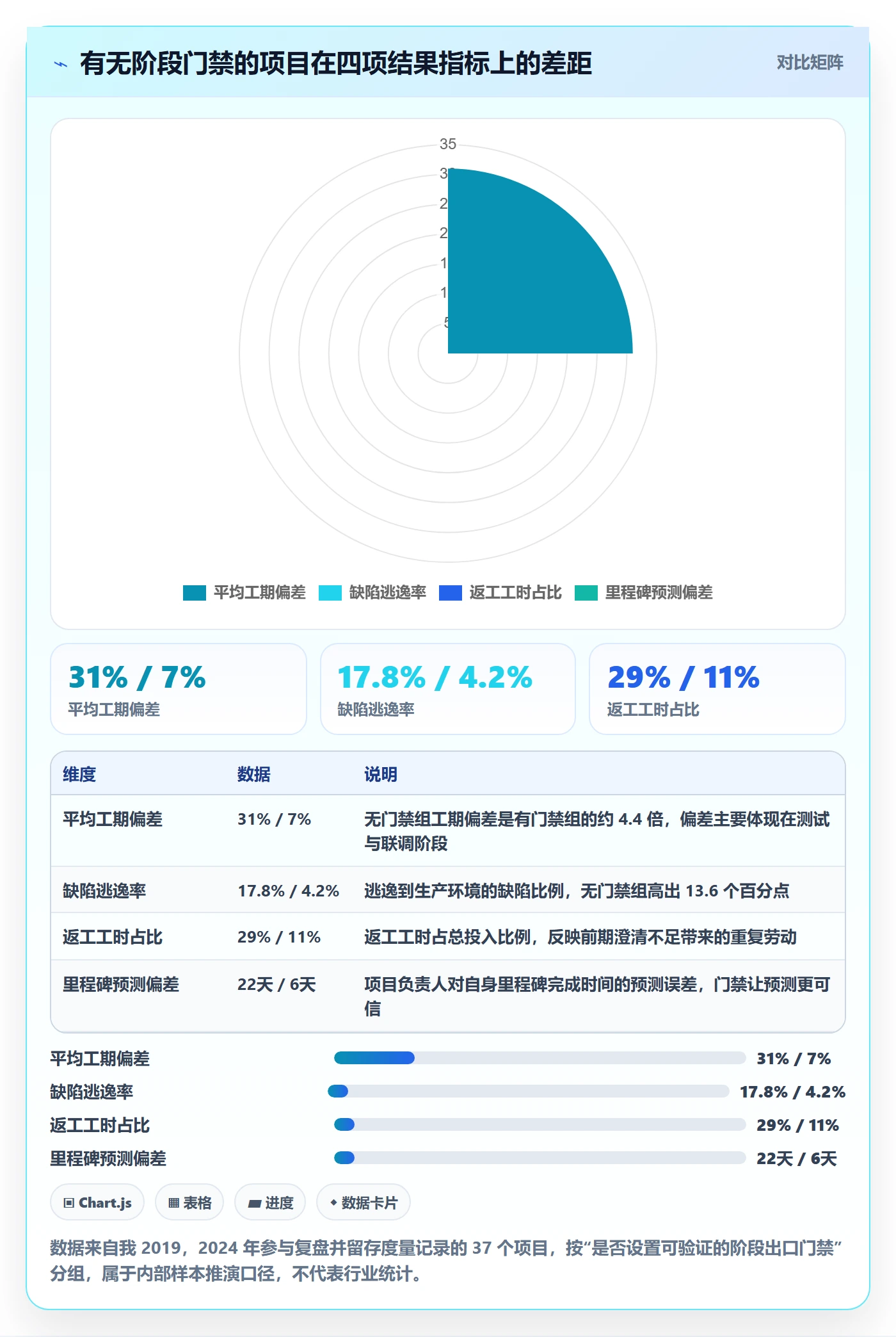 阶段任务落地方案：项目负责人开展项目阶段的风险控制案例解析