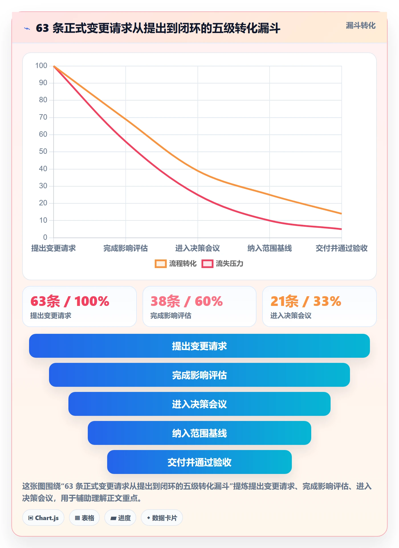 项目范围如何做好范围变更?跨部门团队效率提升与操作步骤