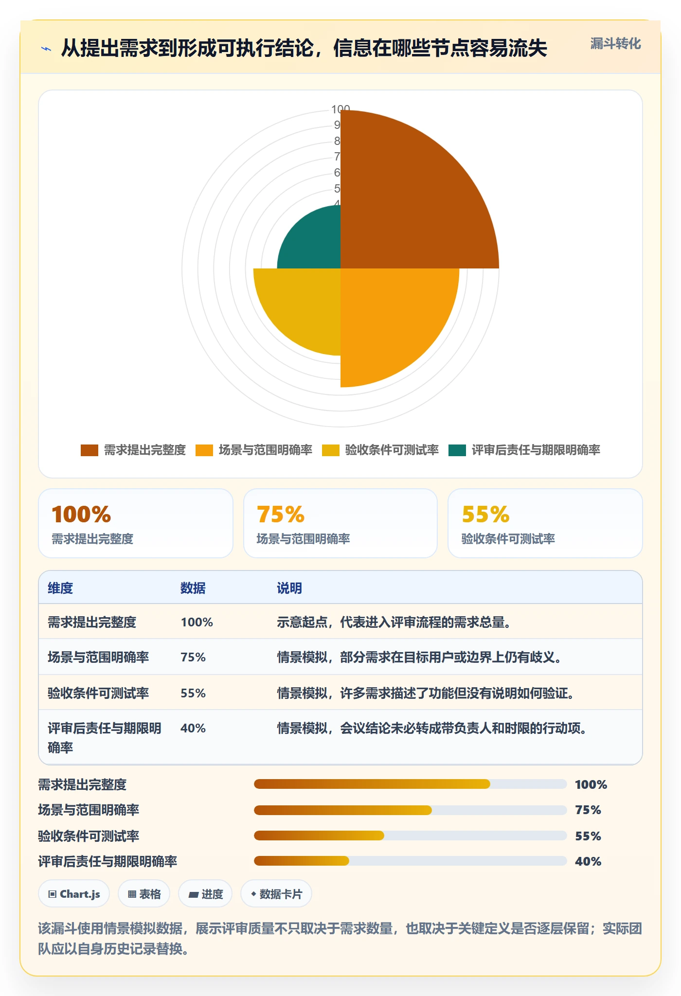 需求评审怎么做？研发团队入门指南：需求管理从0到1