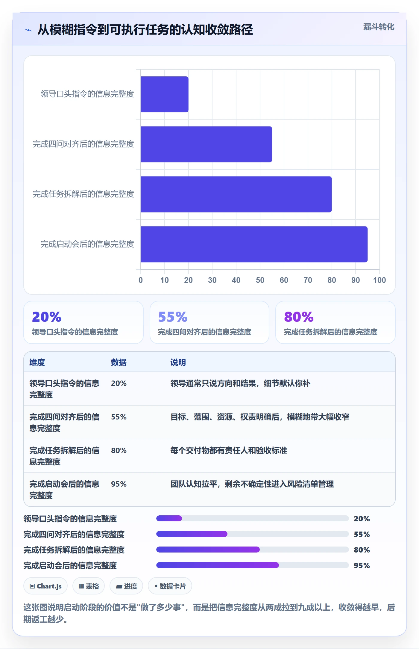开始怎么做？项目负责人实操方法：任务执行从0到1
