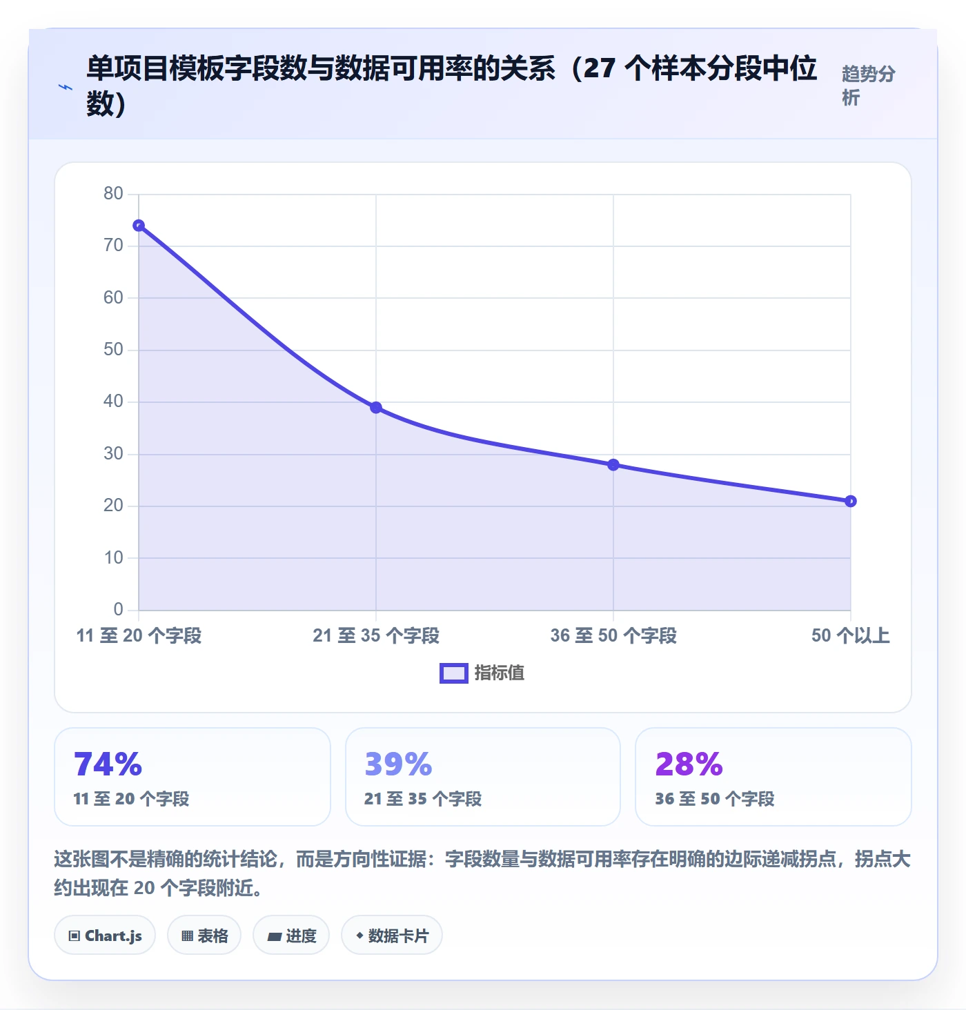 模板流程落地方案:管理层开展项目模板的风险控制案例解析