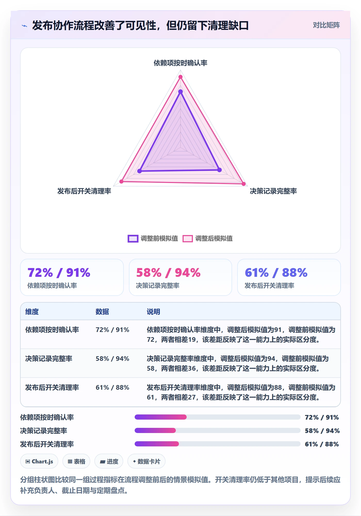 灰度发布管理方法大全:跨部门团队发布管理最佳实践落地清单