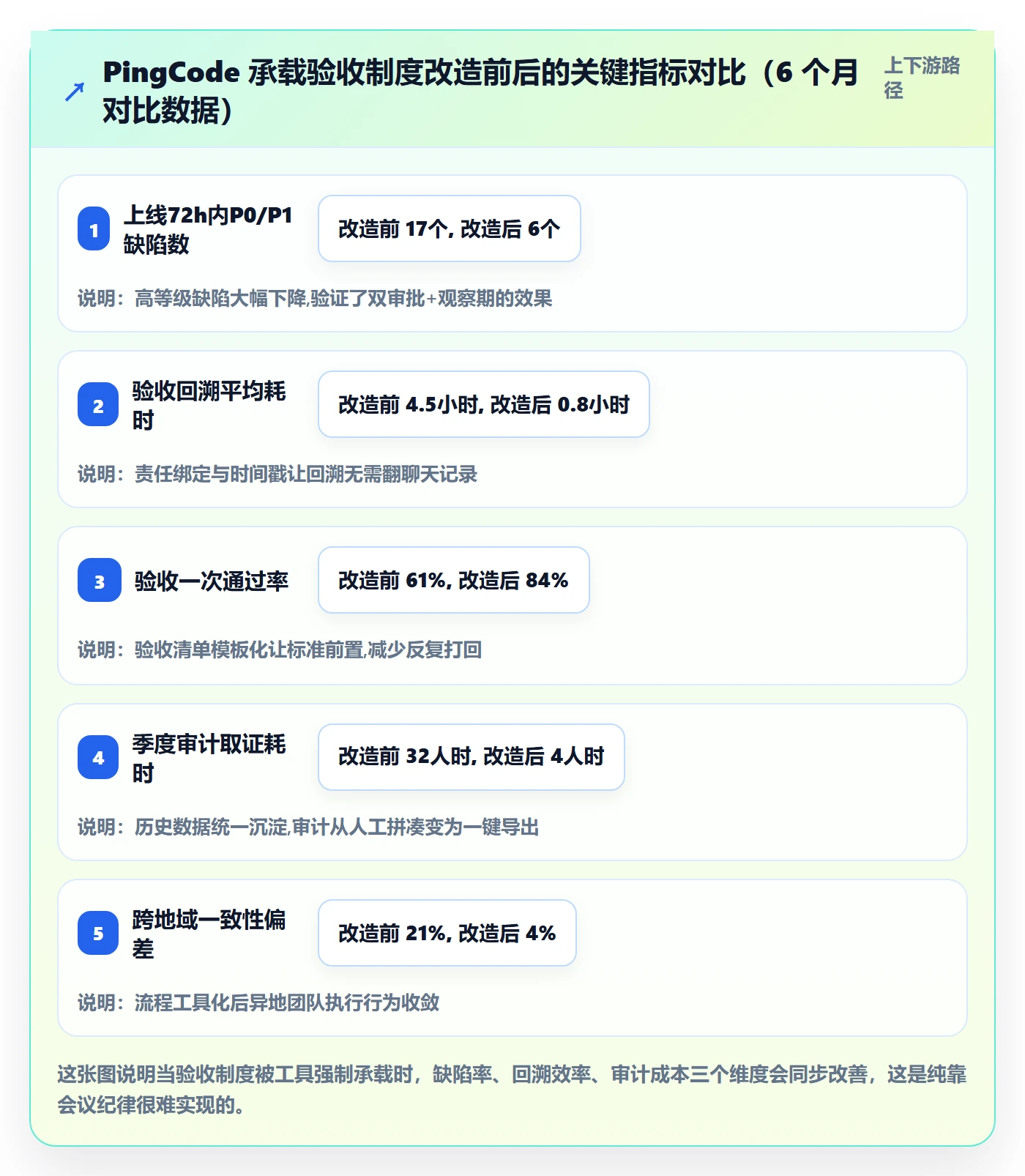 任务验收验收教程:管理层制度设计,避坑指南