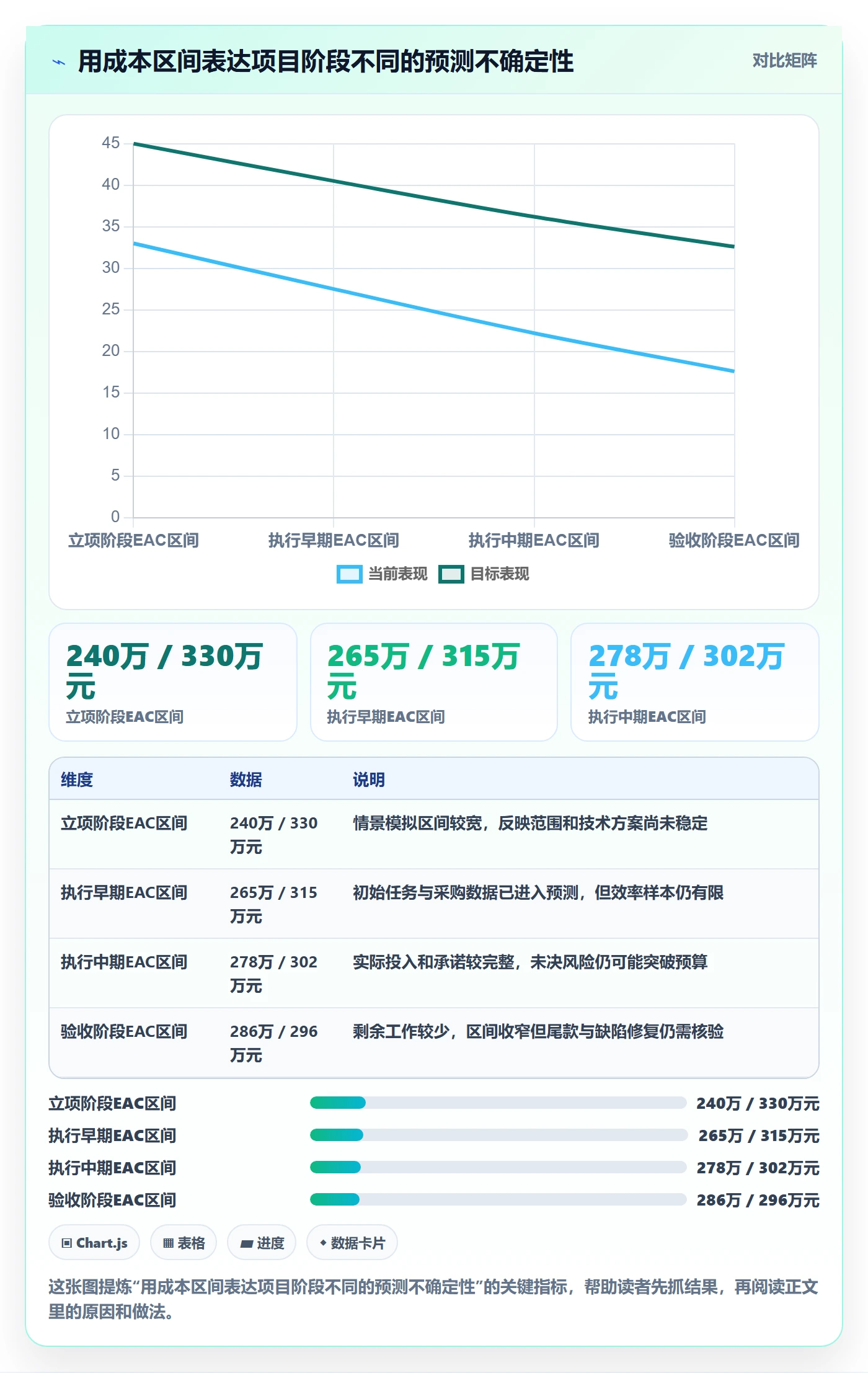 预计成本落地方案:项目成员开展成本管理的流程优化案例解析