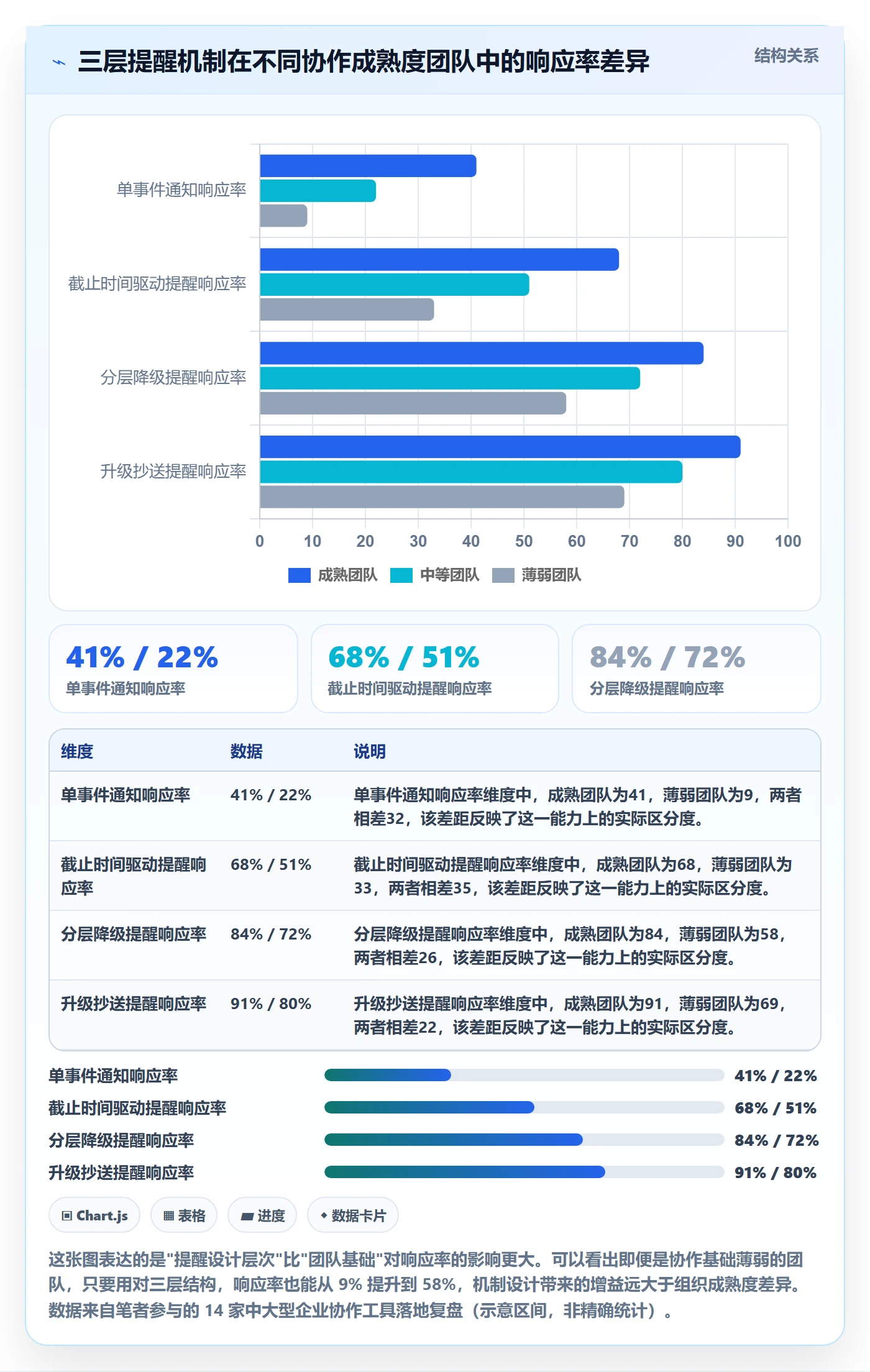 自动提醒怎么做？跨部门团队落地方案：任务提醒从0到1