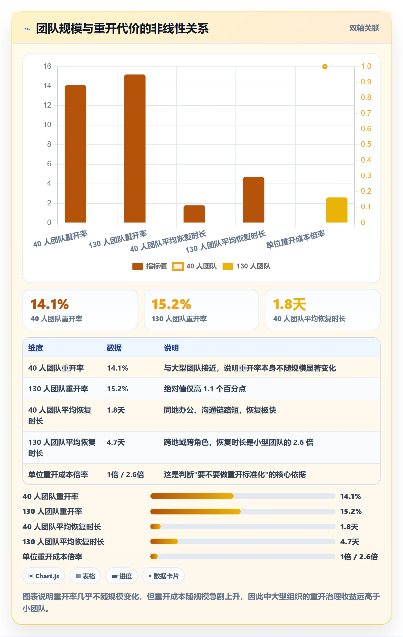 任务执行如何做好重开?产品经理效率提升与操作步骤