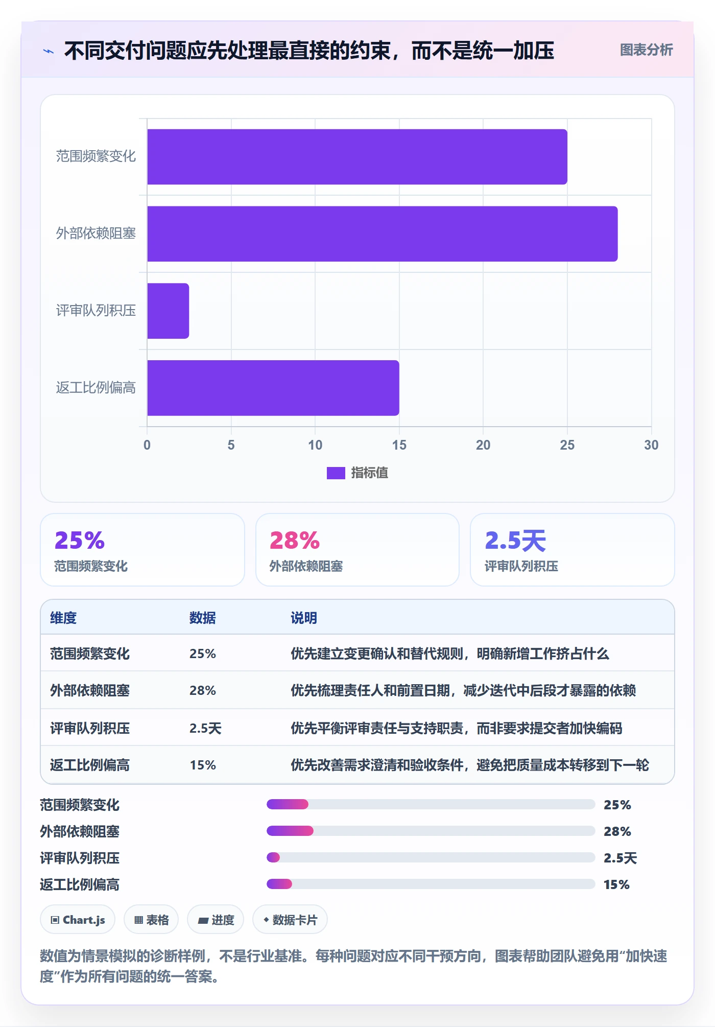 迭代怎么做?项目成员数据分析:迭代管理从0到1