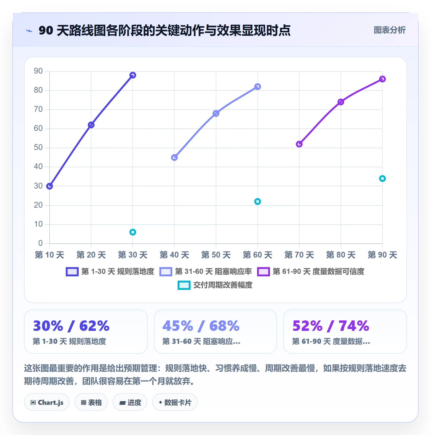 协作人实操方法：研发团队提升任务管理效率的实操方法方法与模板