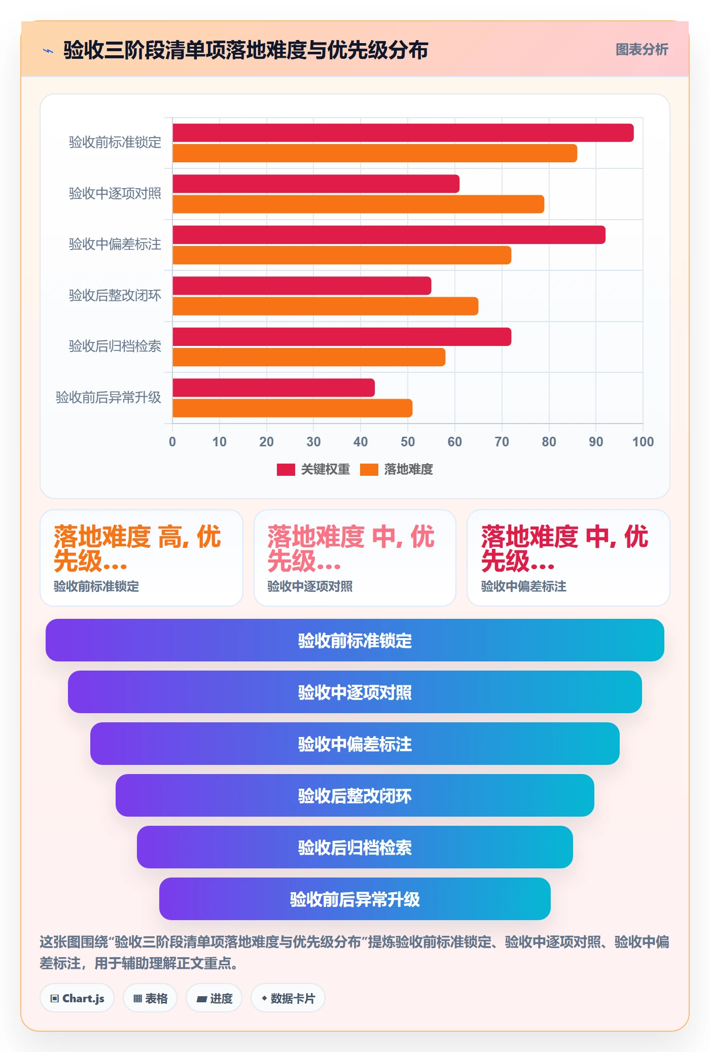 验收记录管理方法大全:PMO任务验收风险控制落地清单