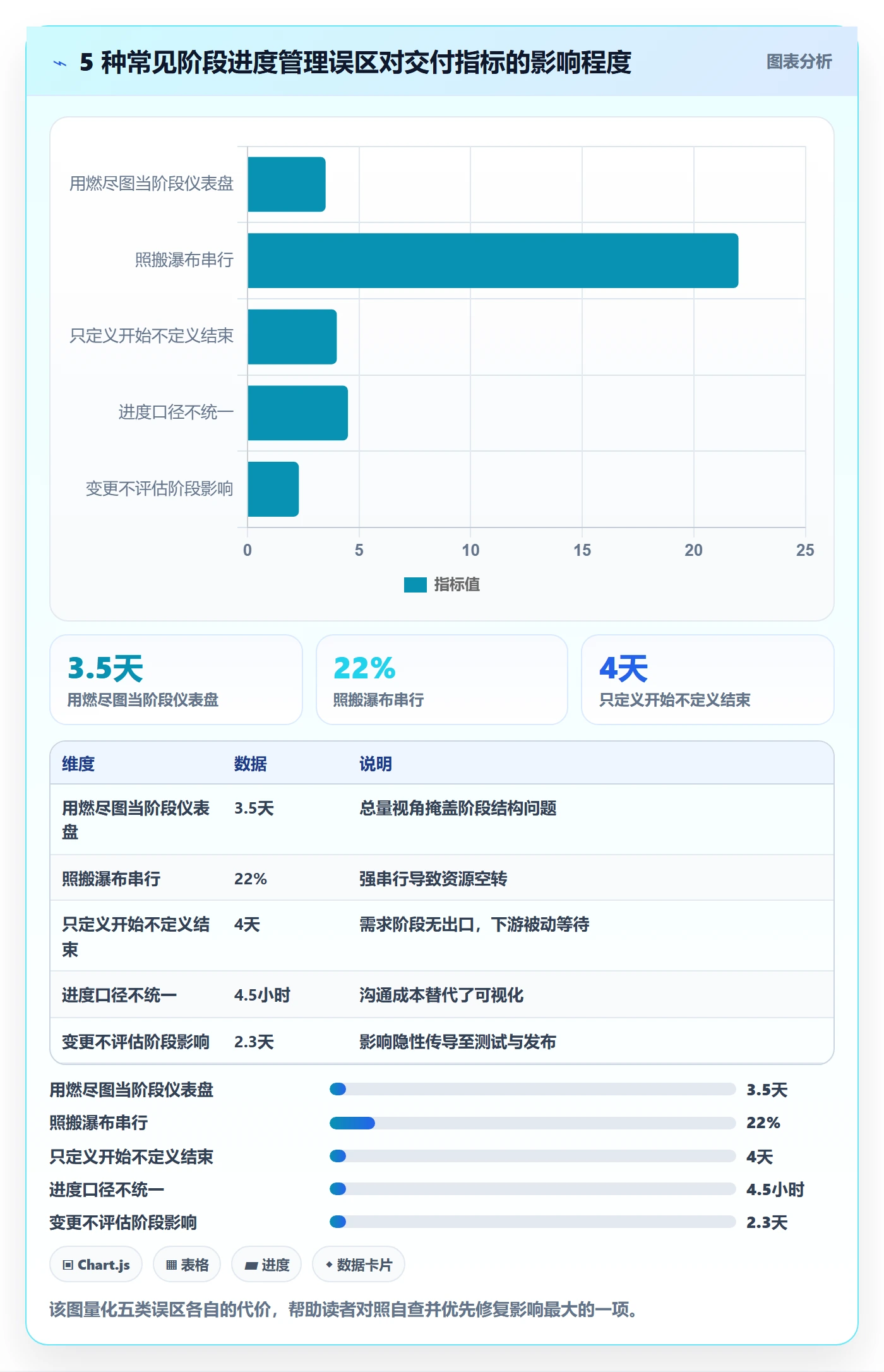 进度管理如何做好阶段进度?研发团队流程优化与操作步骤
